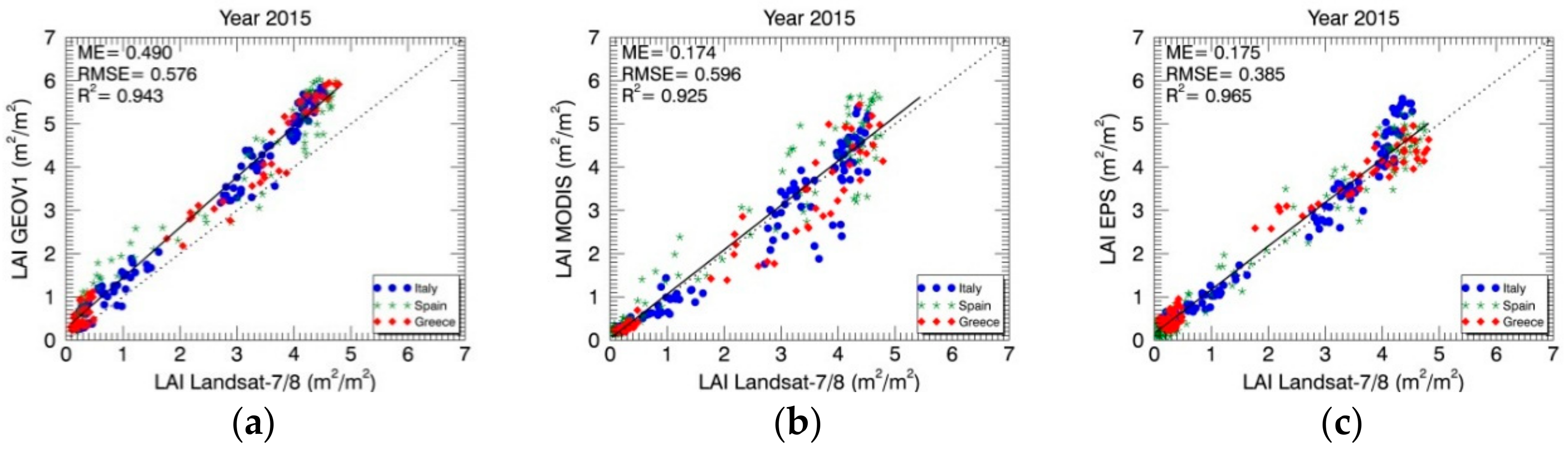 Remotesensing 10 00763 g008