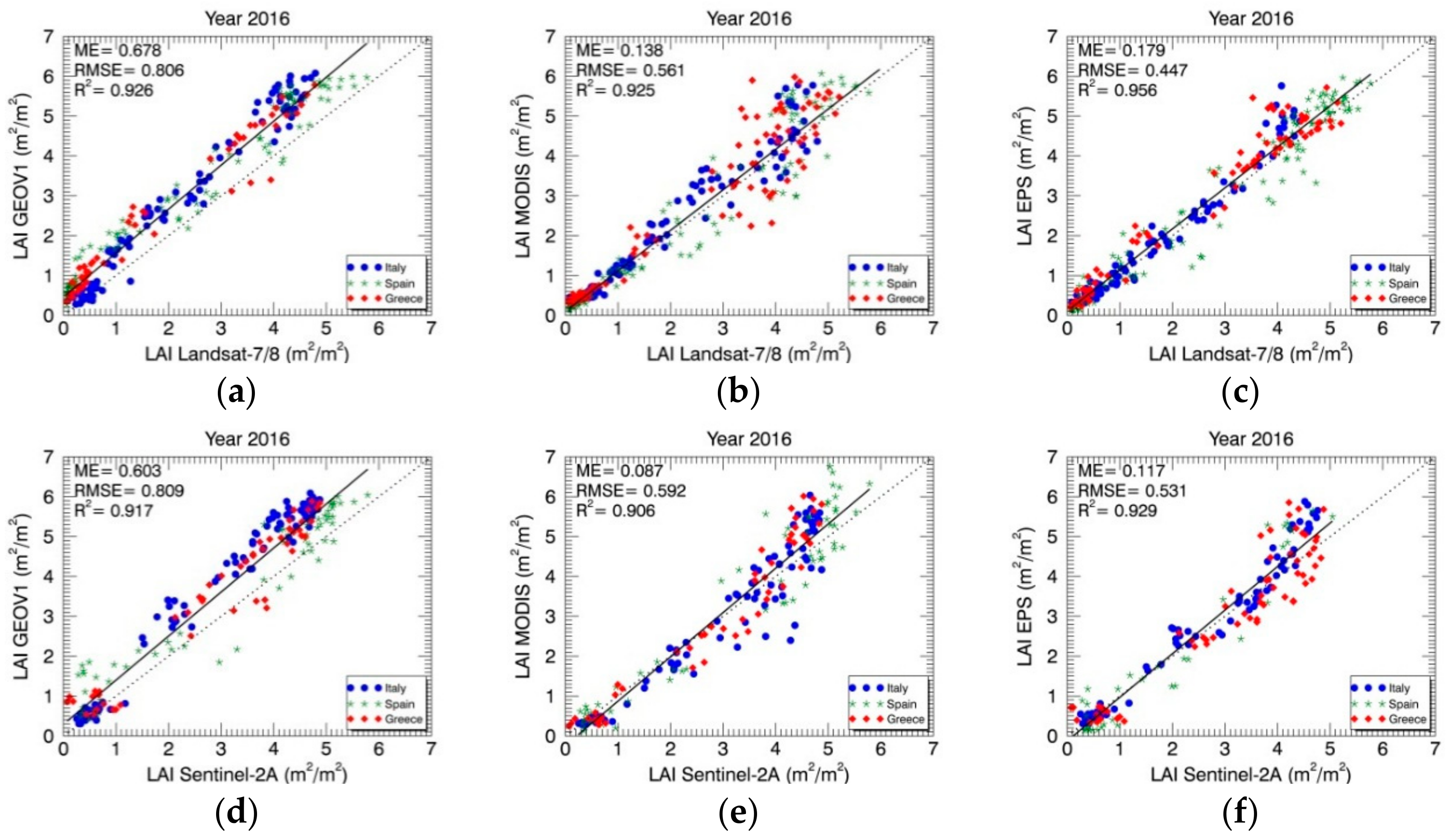 Remotesensing 10 00763 g009