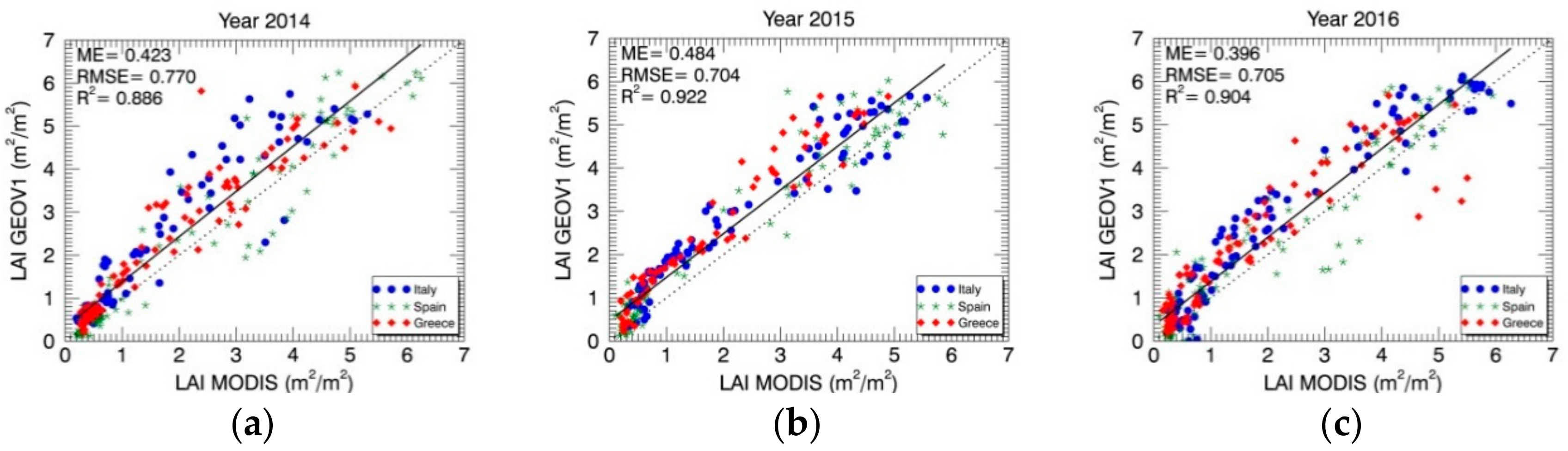 Remotesensing 10 00763 g010
