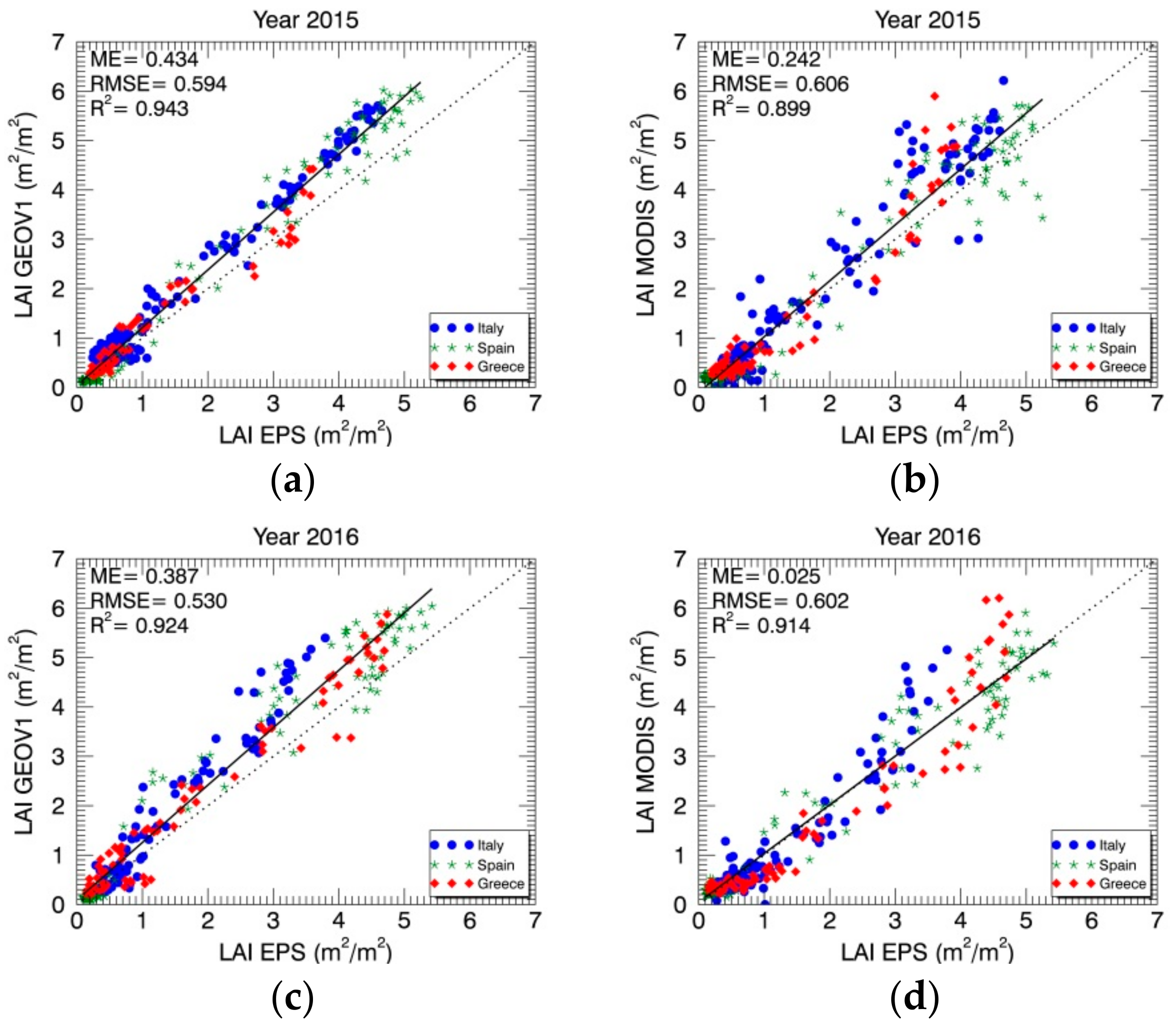 Remotesensing 10 00763 g011
