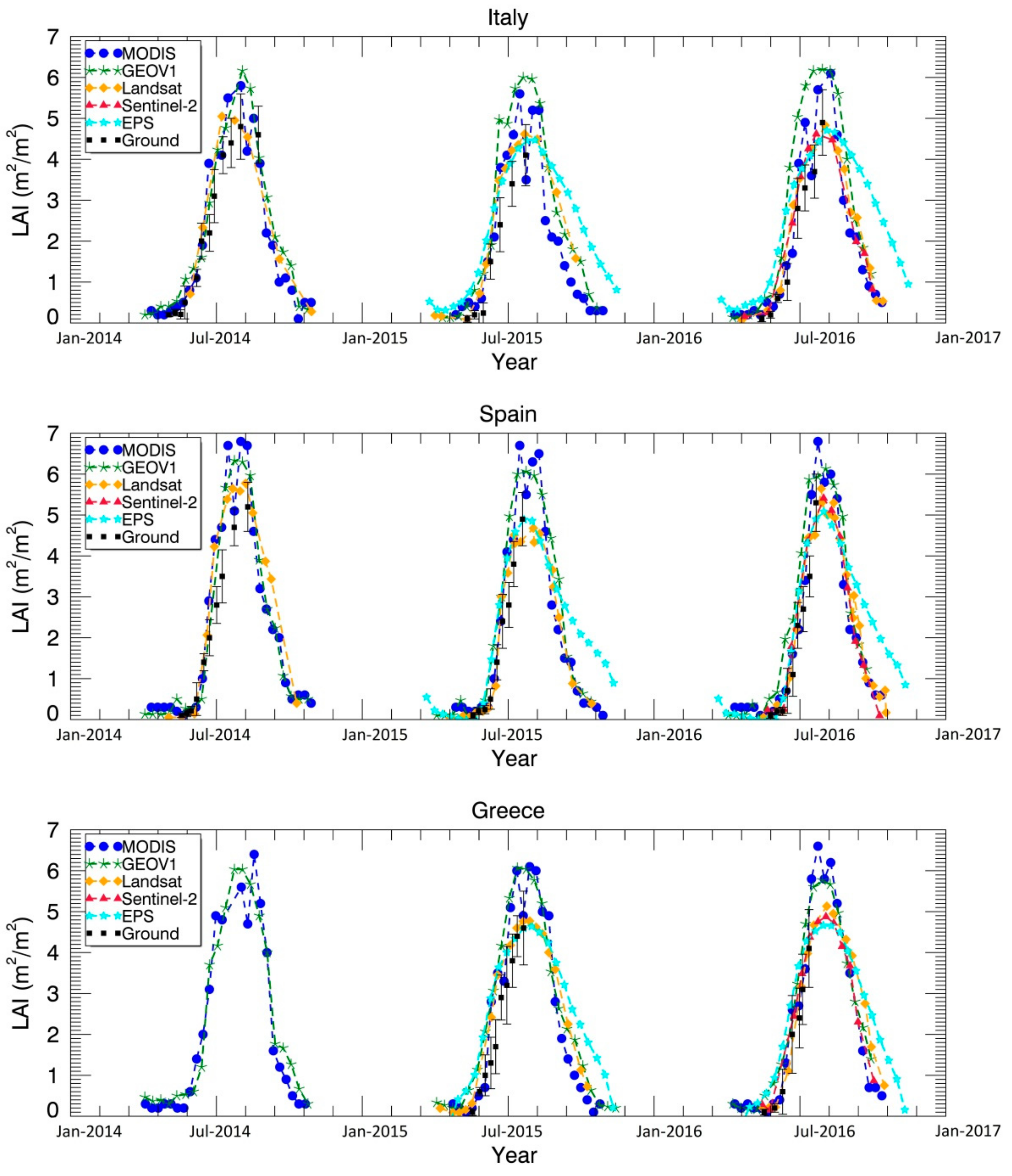 Remotesensing 10 00763 g012