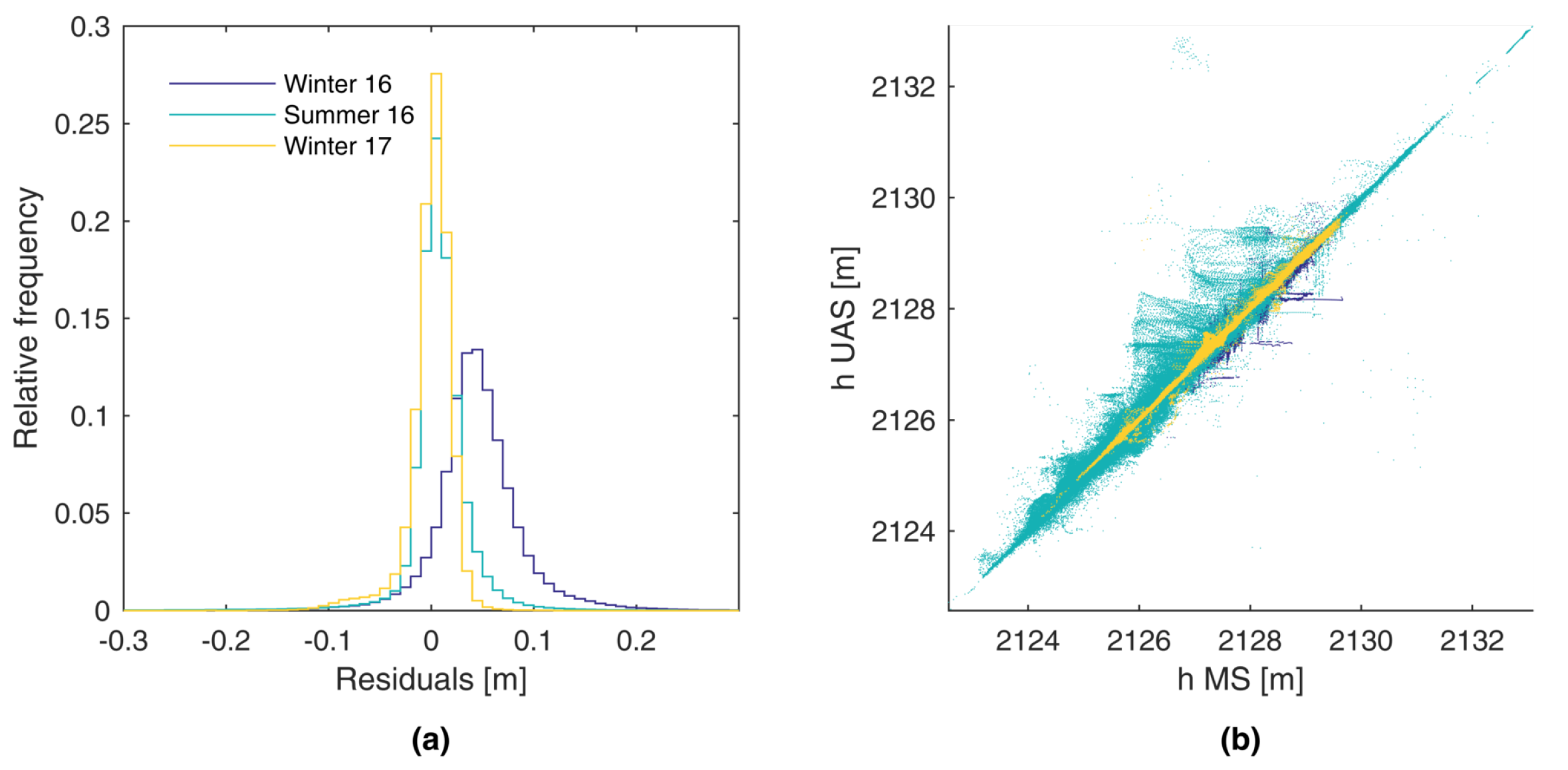 Remotesensing 10 00765 g004