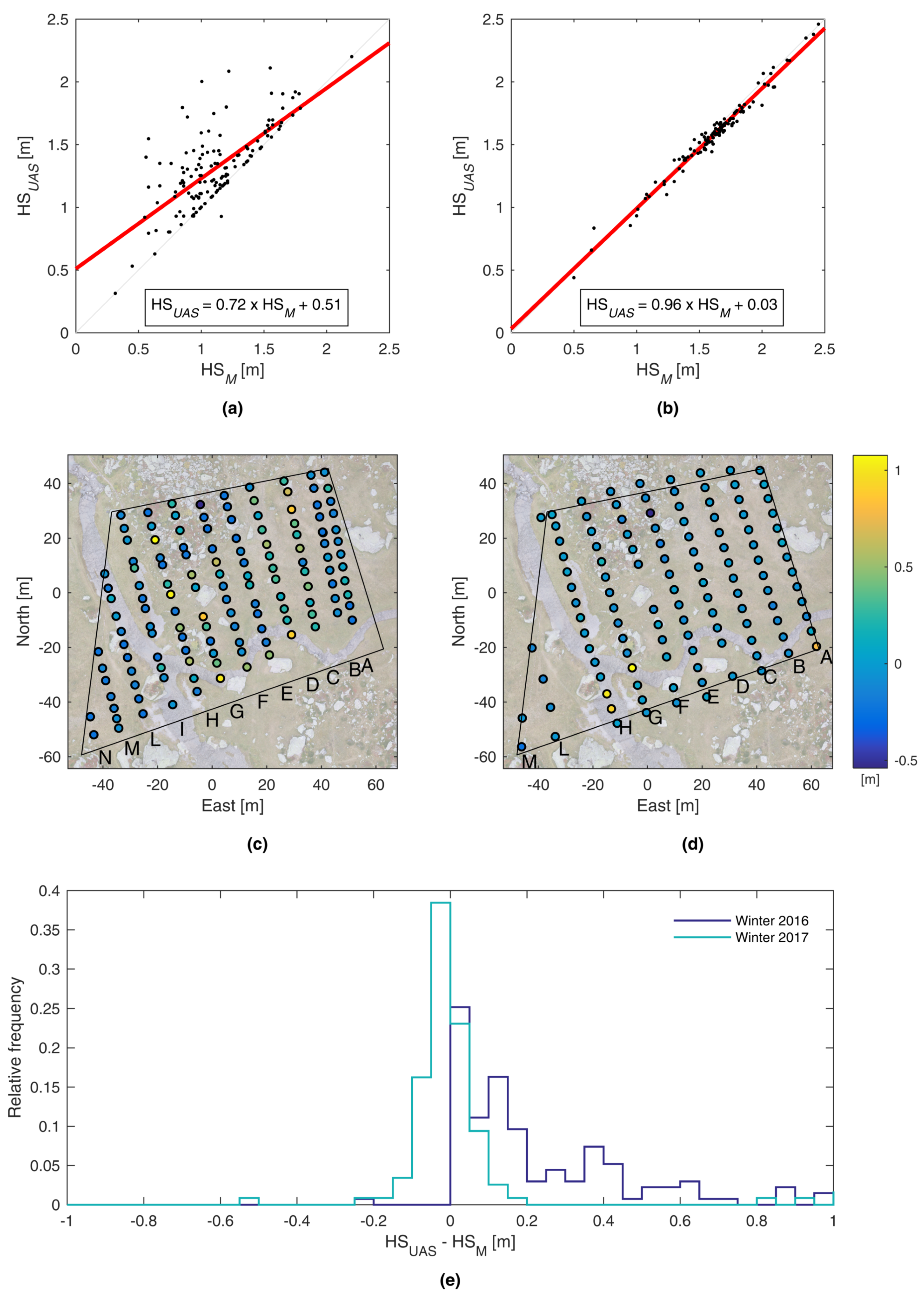 Remotesensing 10 00765 g005