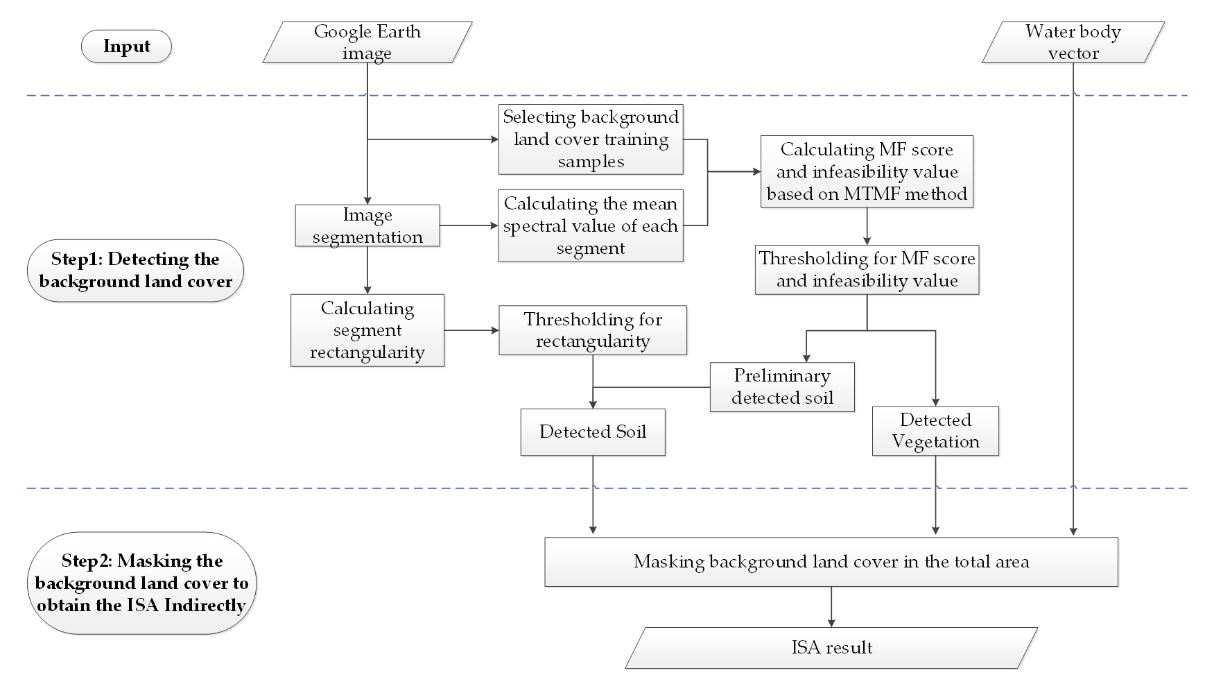 Remotesensing 10 00766 g003