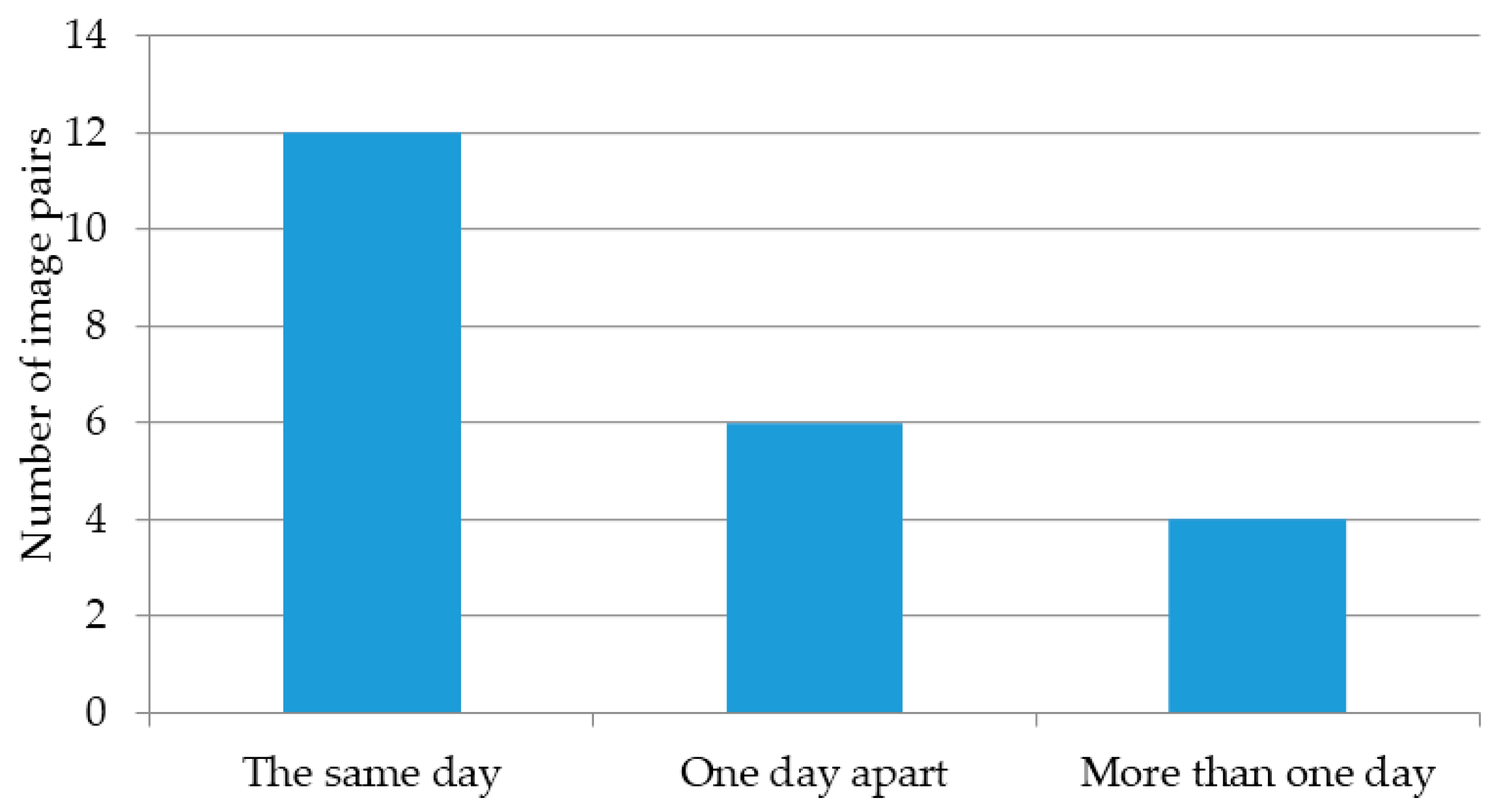 Remotesensing 10 00767 g002