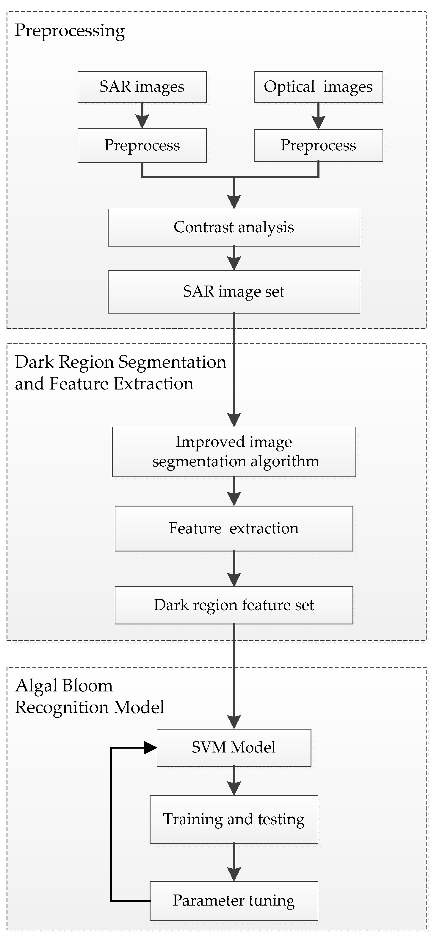 Remotesensing 10 00767 g008