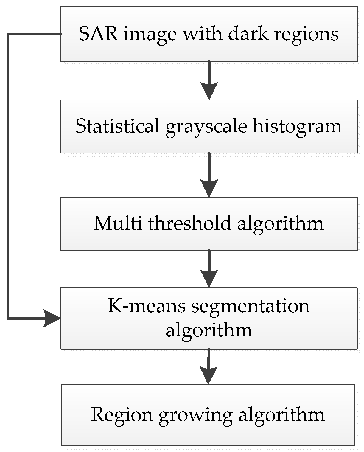Remotesensing 10 00767 g009