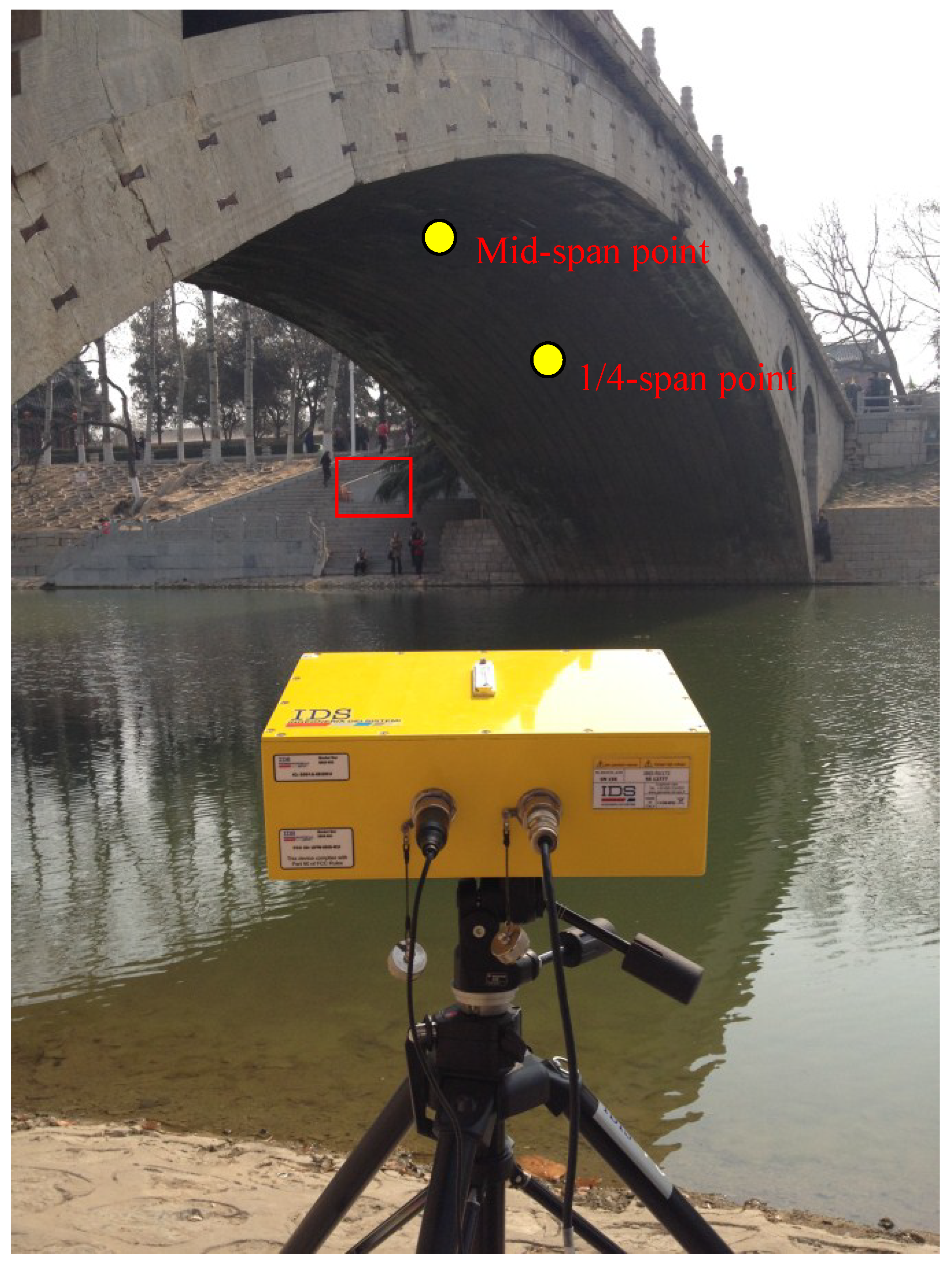 Remotesensing 10 00770 g002 Remotesensing 10 00770 g002