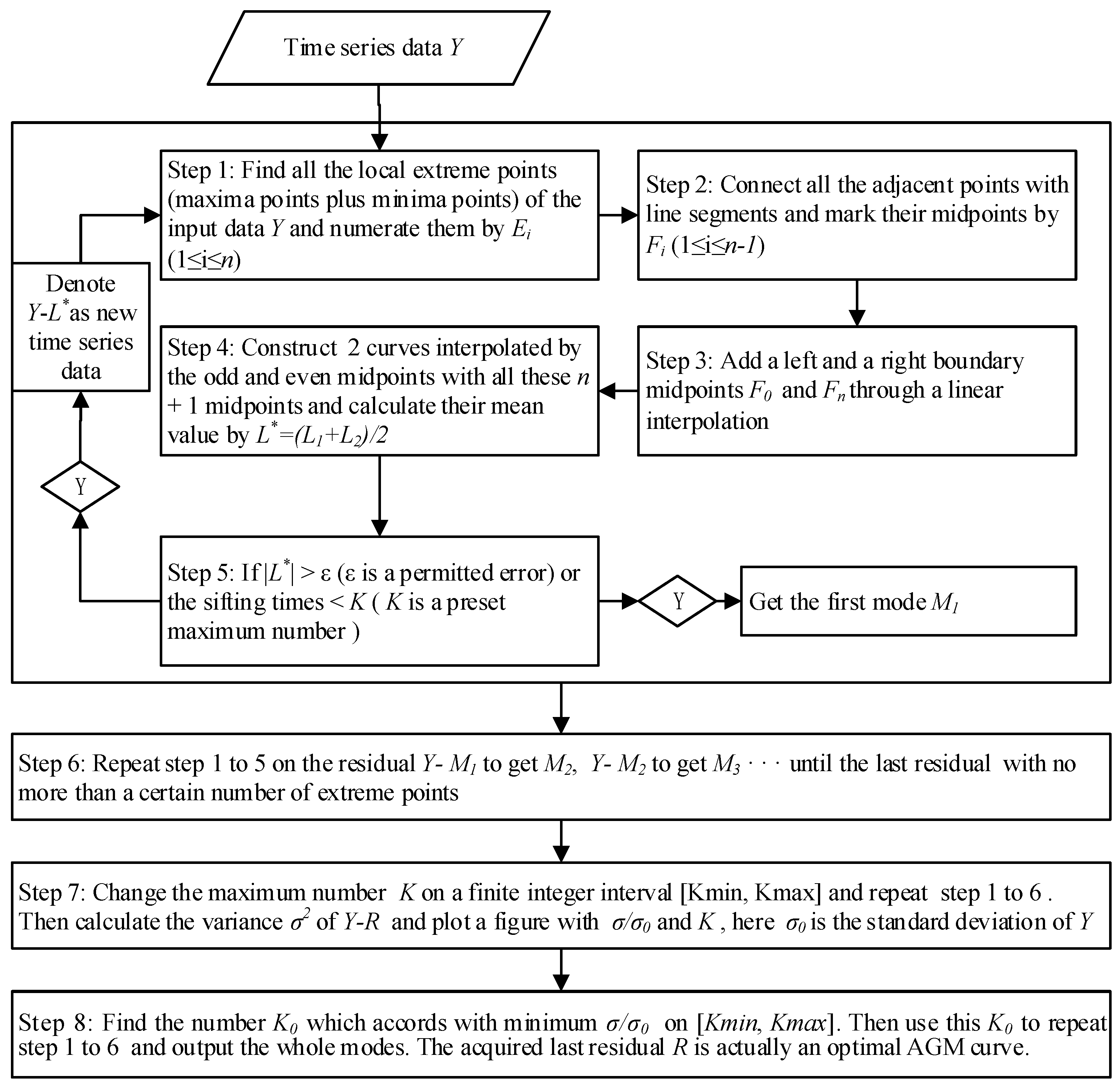 Remotesensing 10 00770 g003 Remotesensing 10 00770 g003