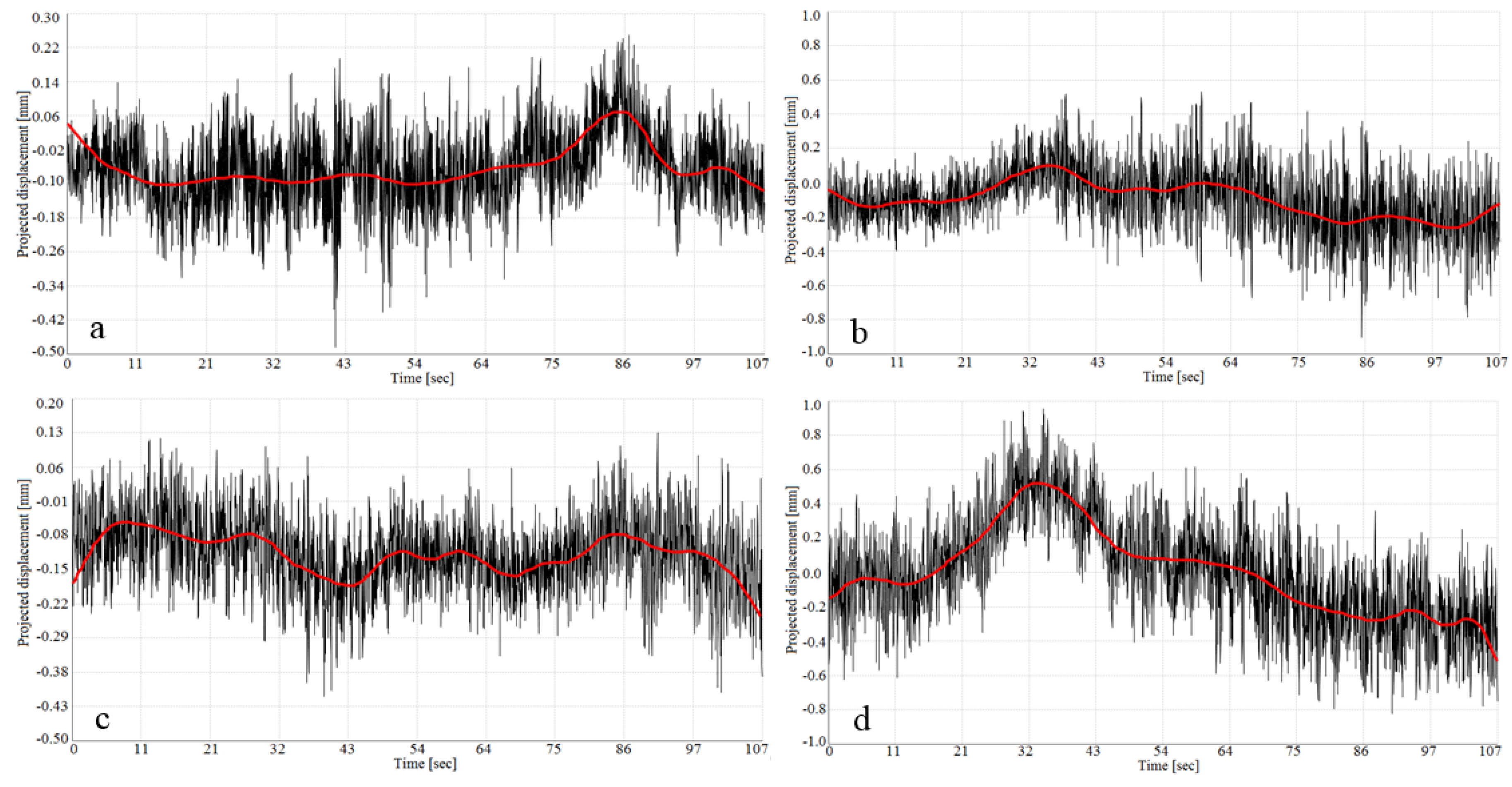 Remotesensing 10 00770 g007 Remotesensing 10 00770 g007