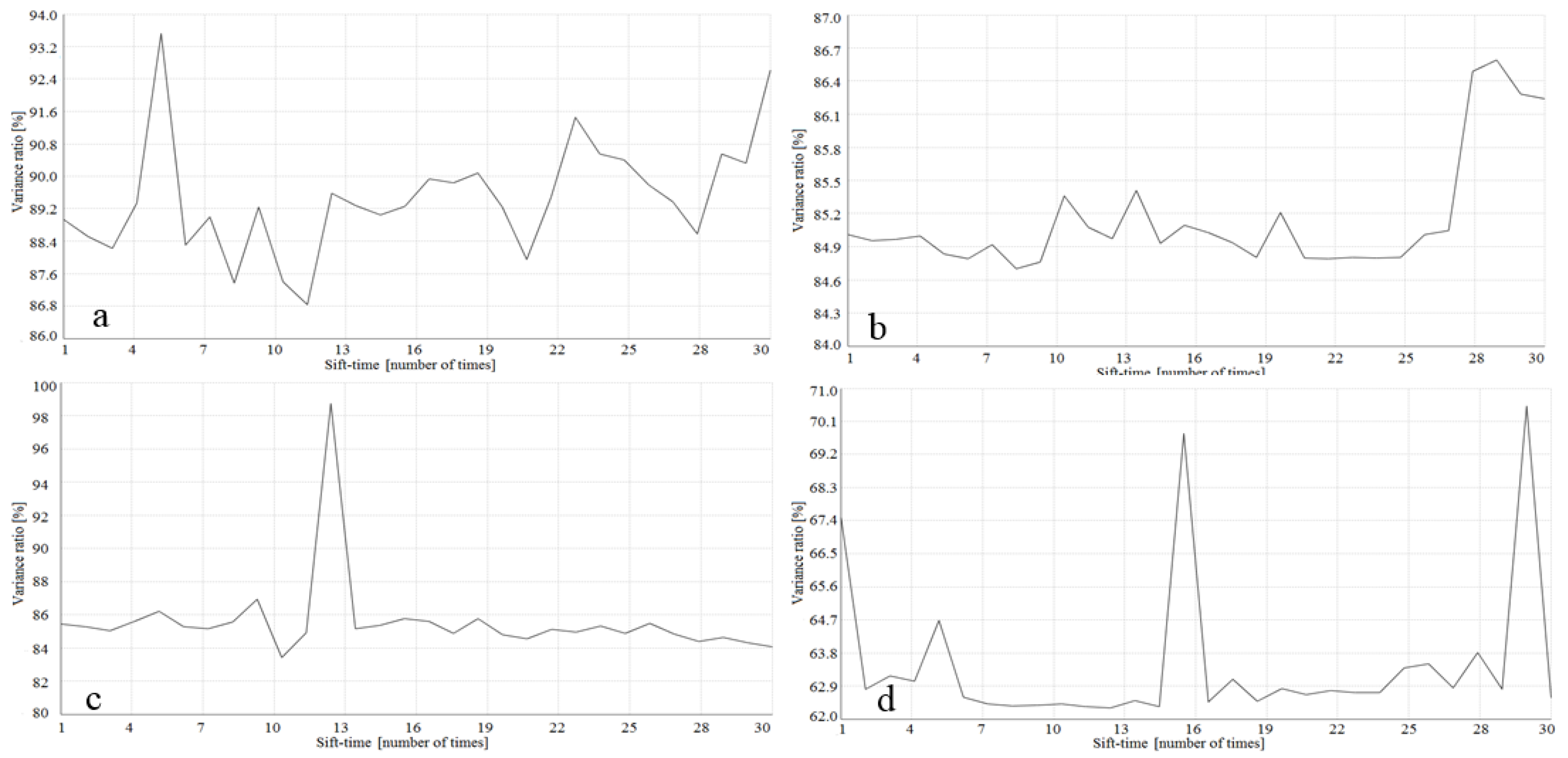 Remotesensing 10 00770 g008 Remotesensing 10 00770 g008