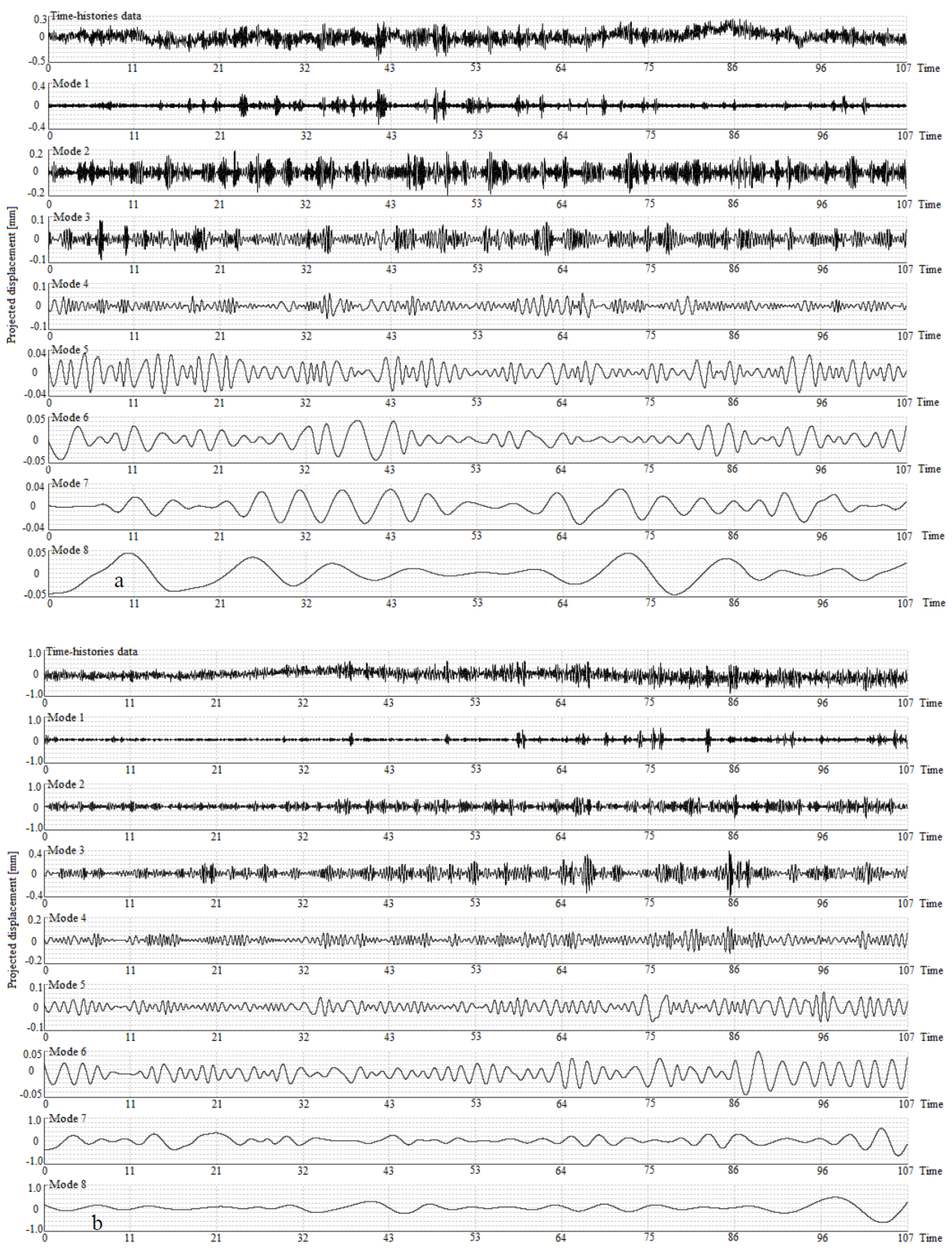 Remotesensing 10 00770 g009a Remotesensing 10 00770 g009a