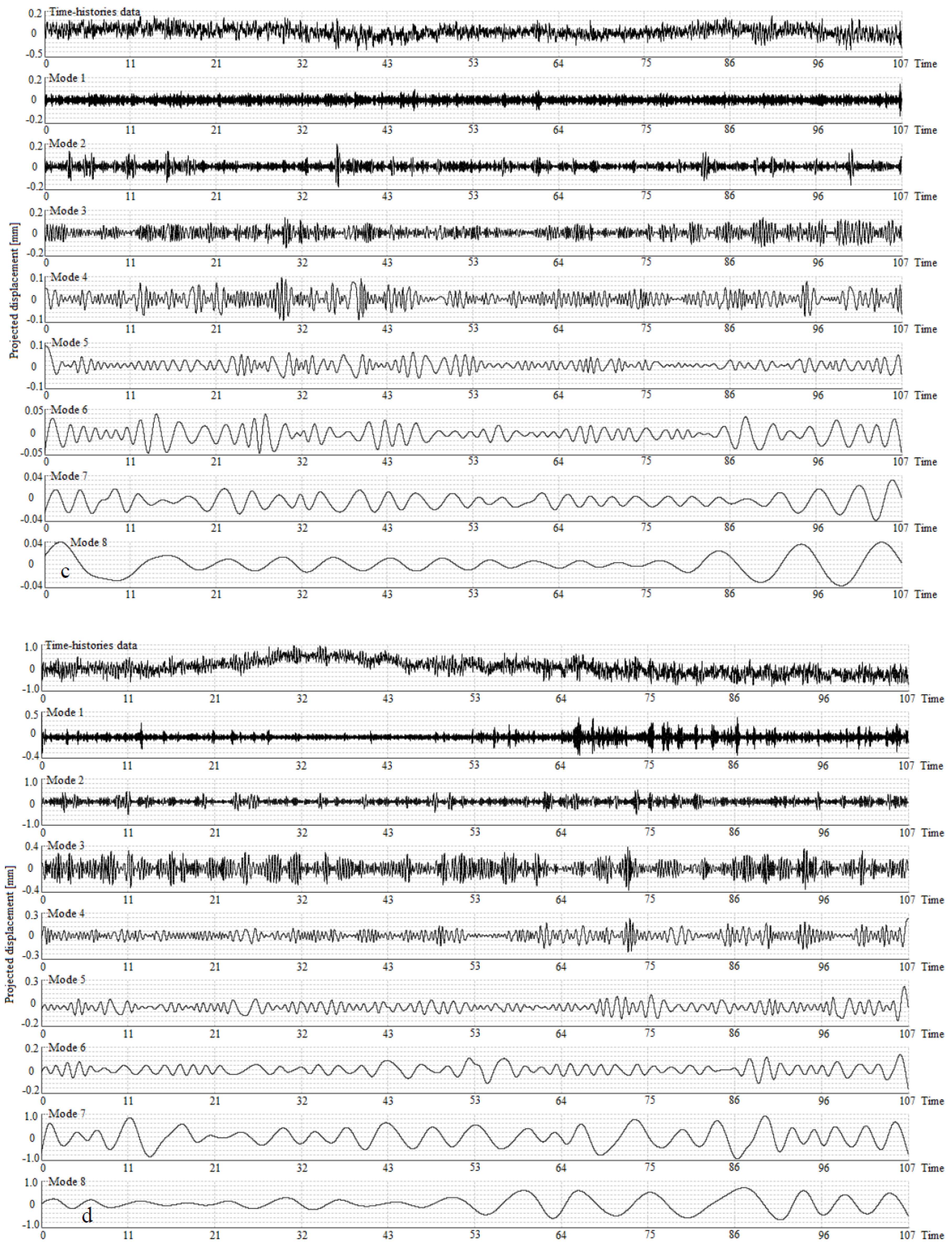 Remotesensing 10 00770 g009b Remotesensing 10 00770 g009b