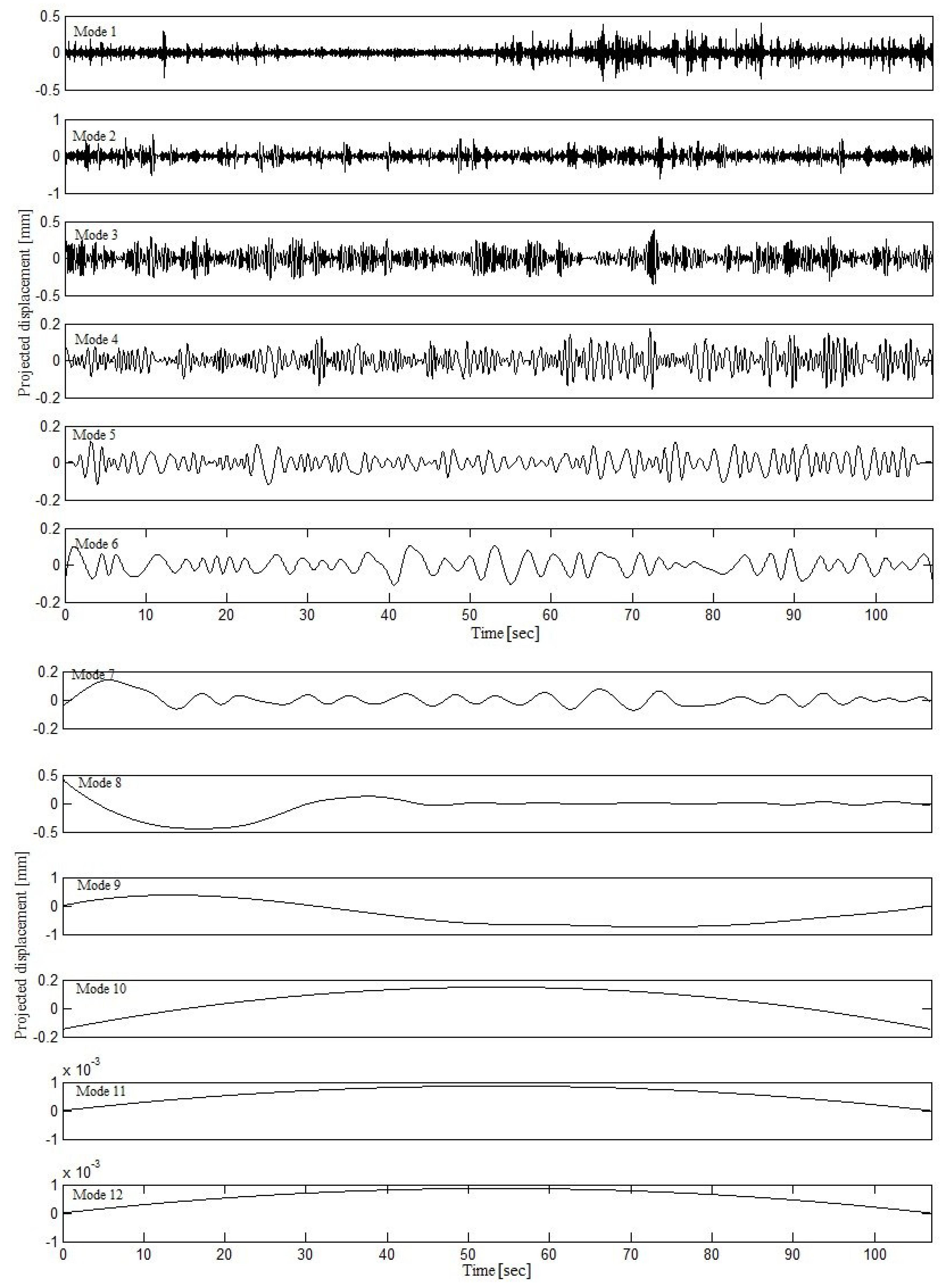 Remotesensing 10 00770 g010 Remotesensing 10 00770 g010