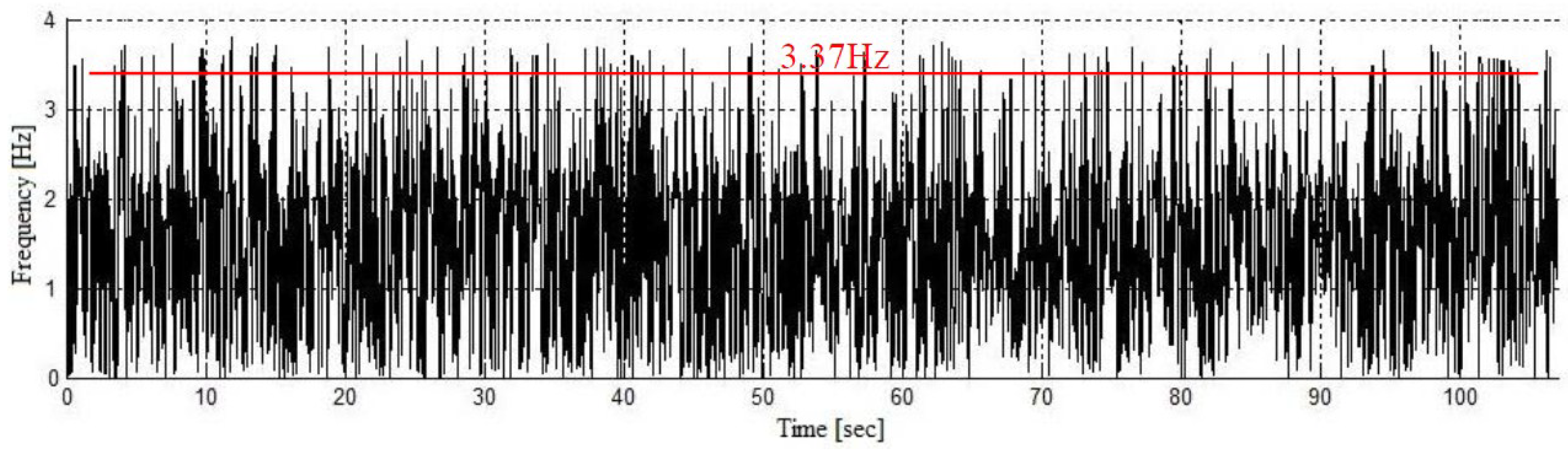 Remotesensing 10 00770 g013 Remotesensing 10 00770 g013