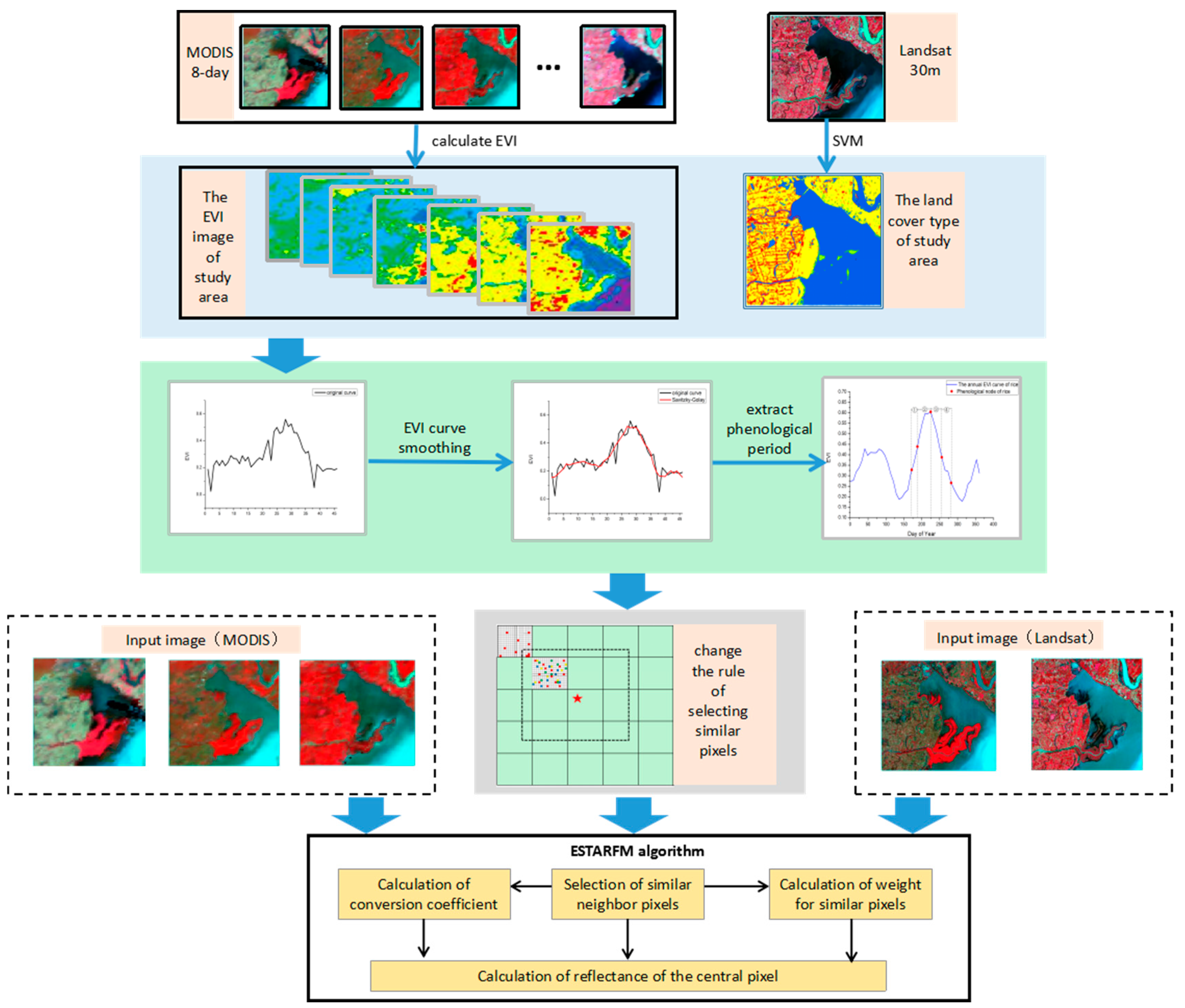 Remotesensing 10 00772 g001