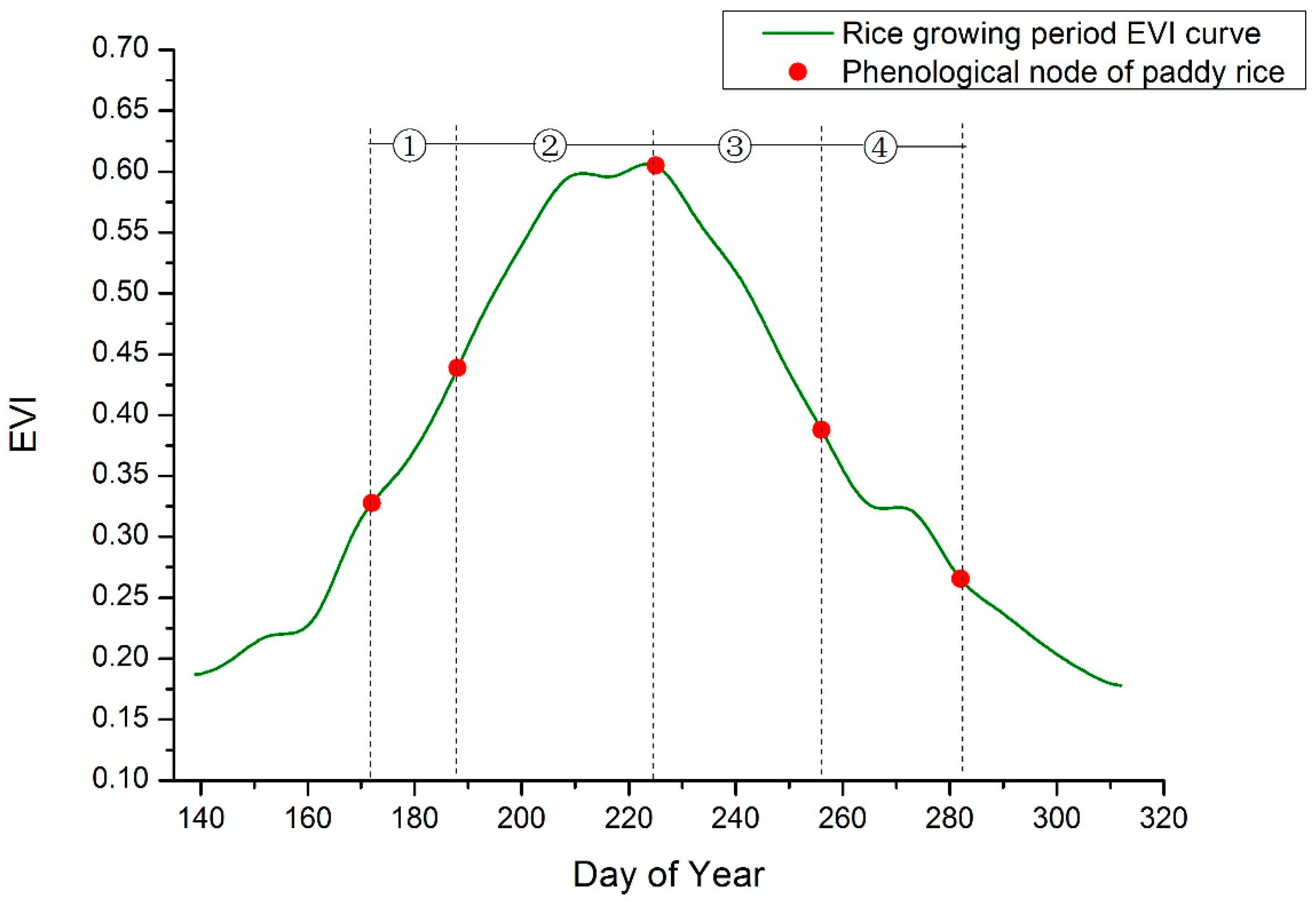 Remotesensing 10 00772 g002