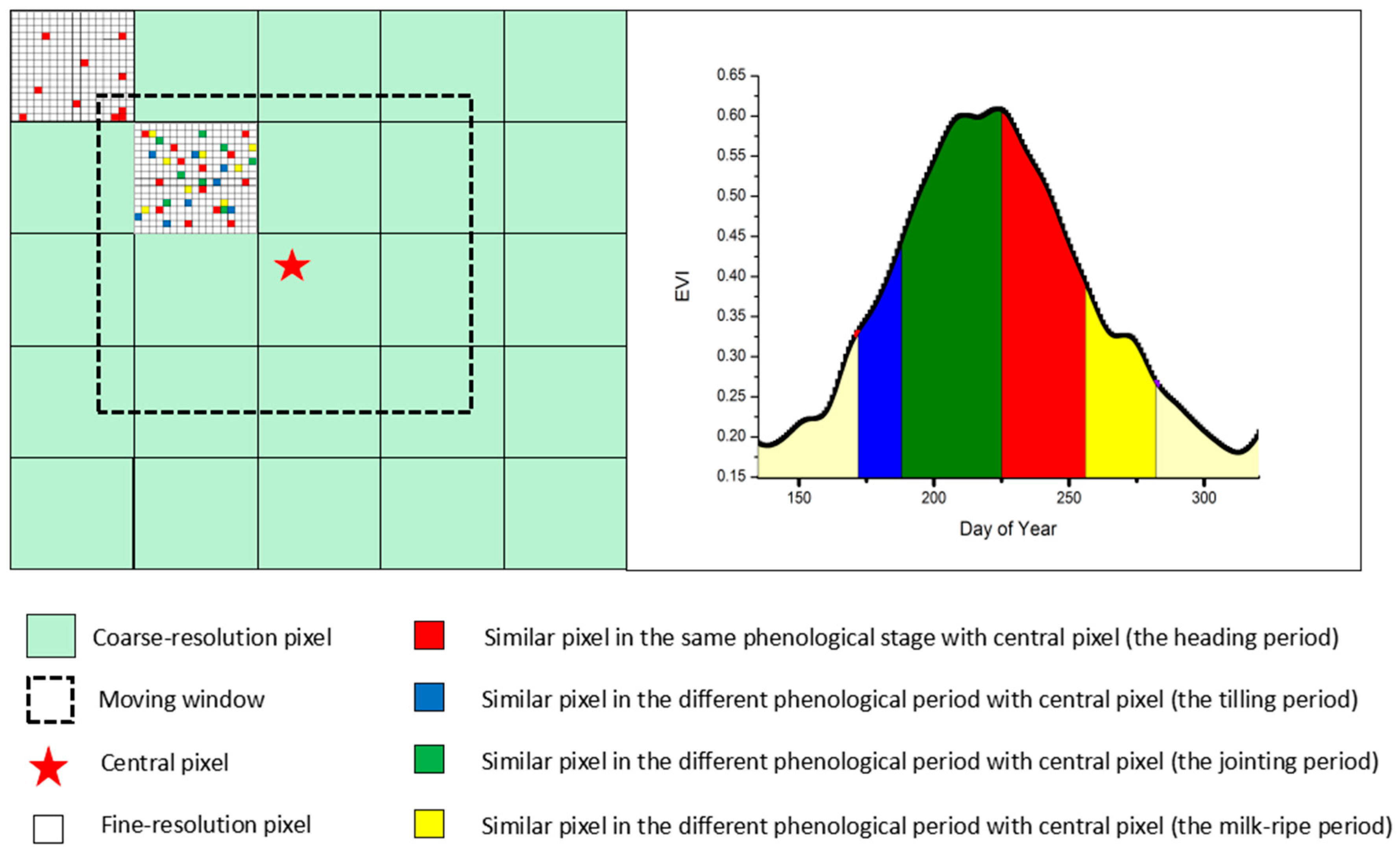 Remotesensing 10 00772 g003