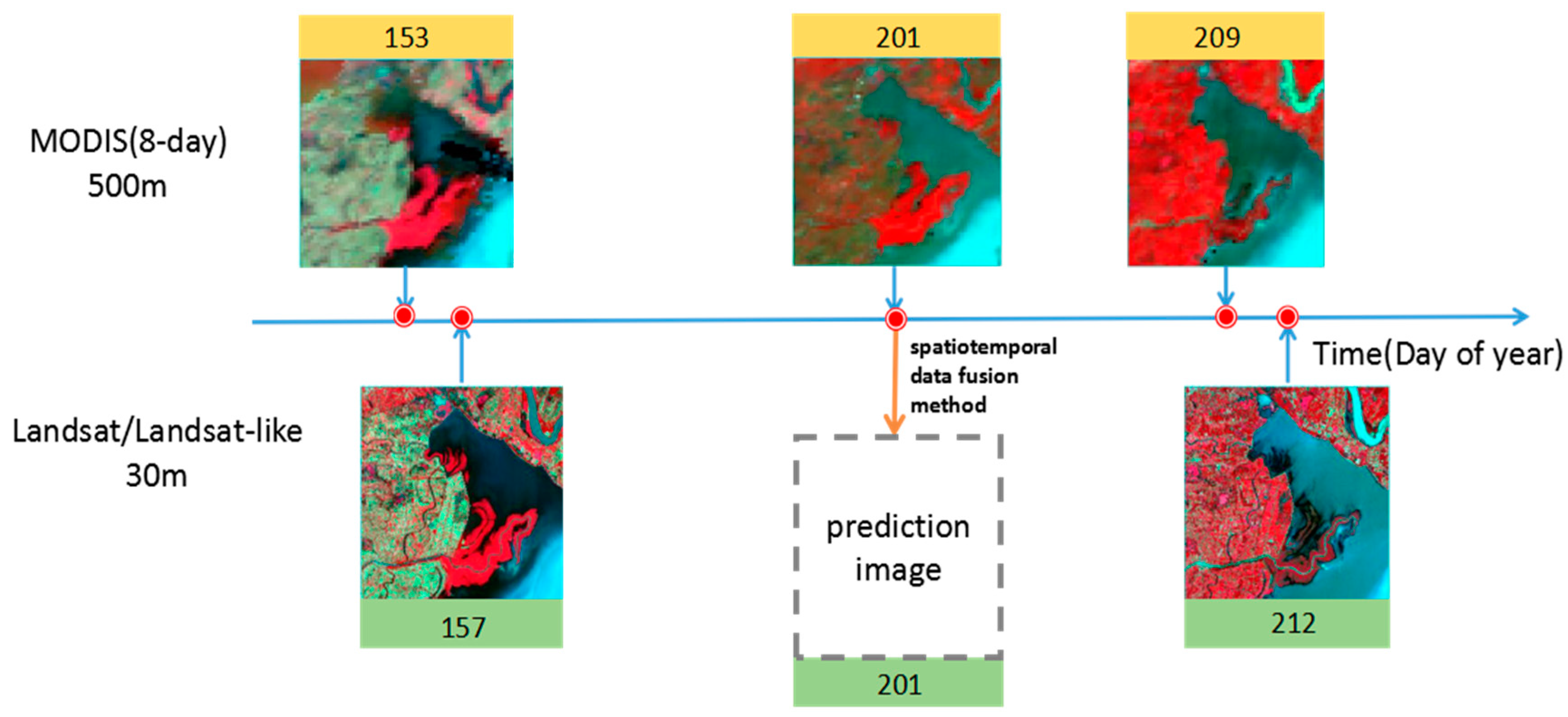 Remotesensing 10 00772 g005