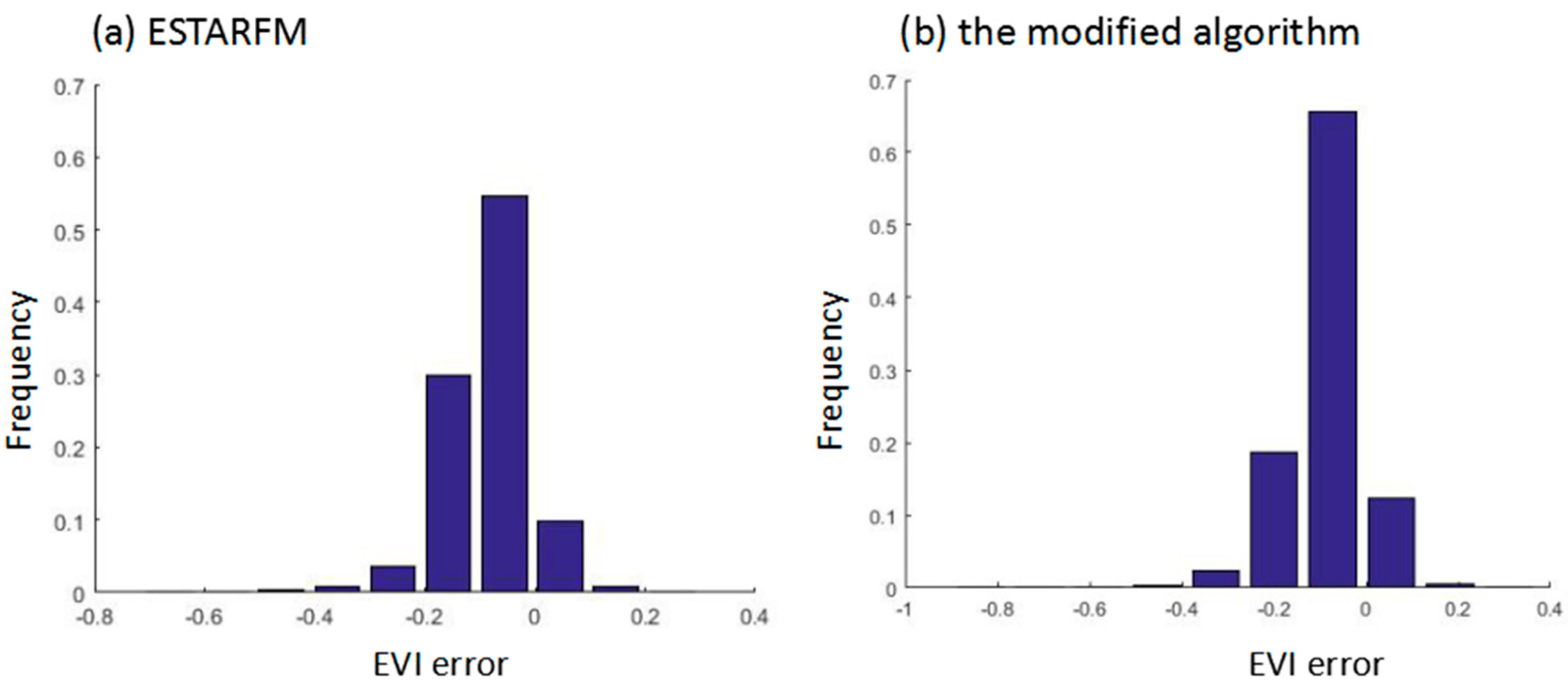 Remotesensing 10 00772 g010