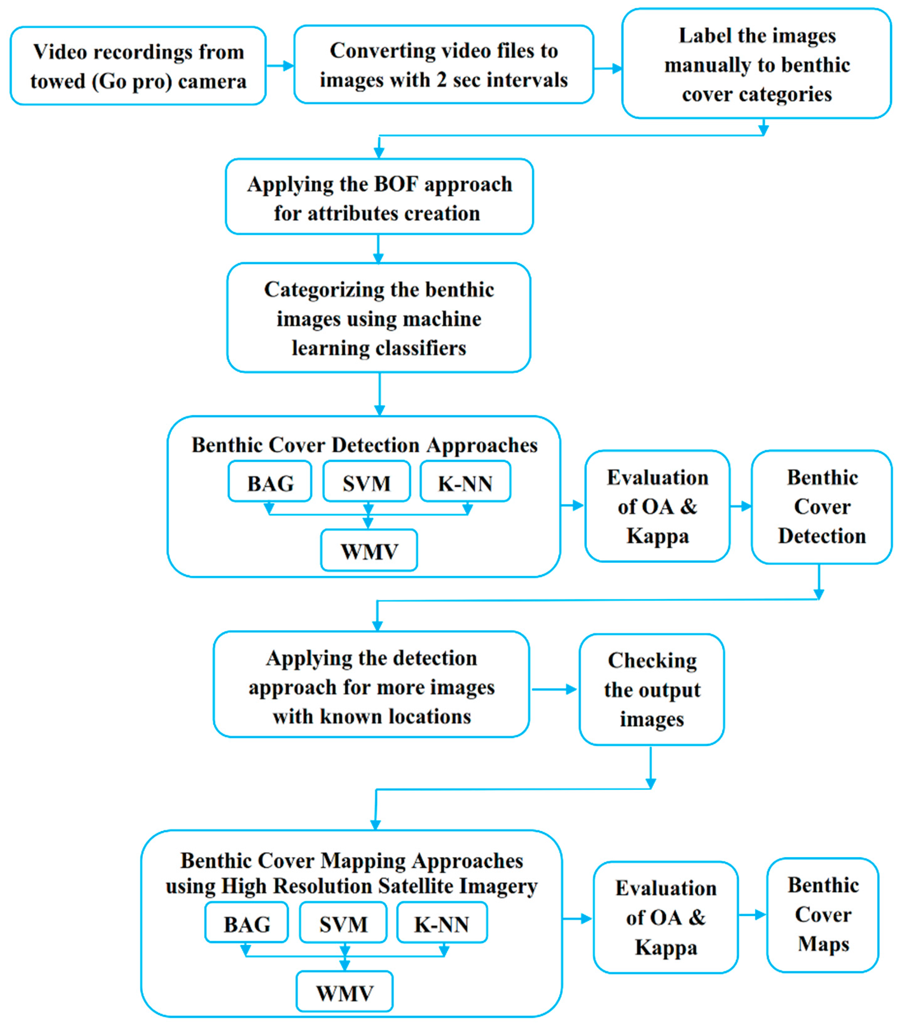 Remotesensing 10 00773 g004