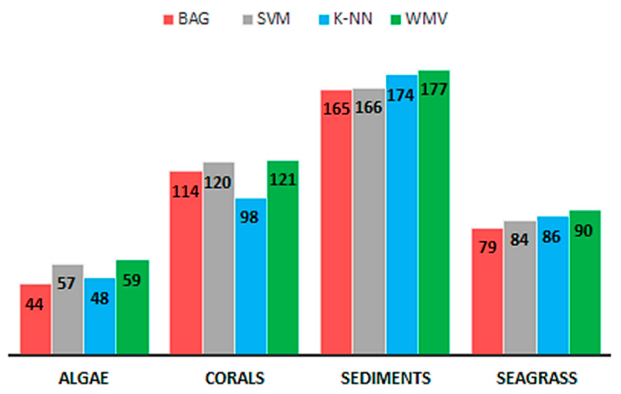 Remotesensing 10 00773 g007