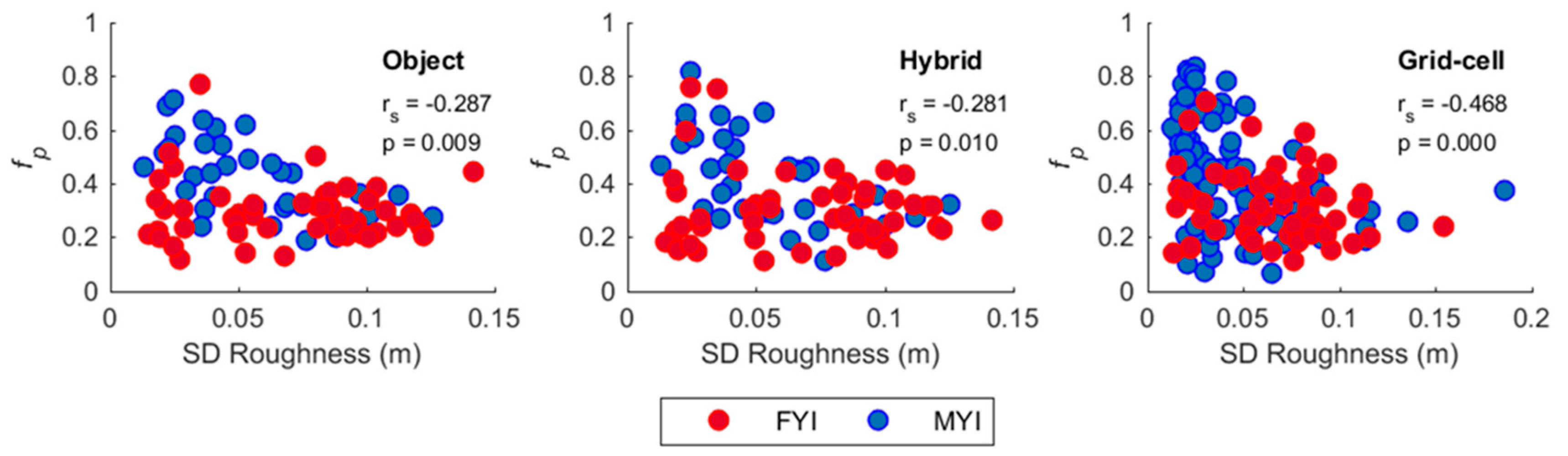 Remotesensing 10 00774 g003
