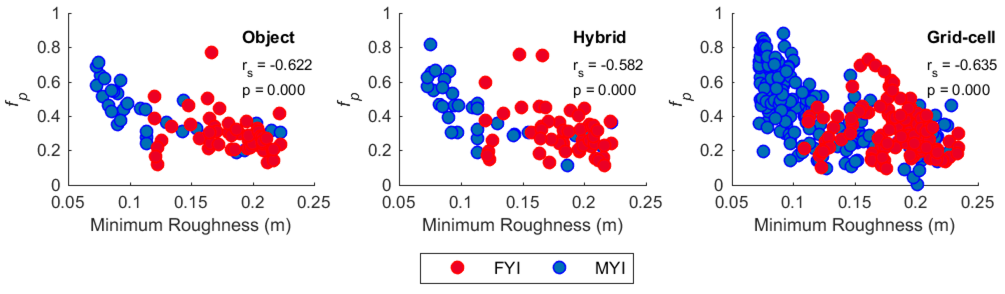 Remotesensing 10 00774 g005