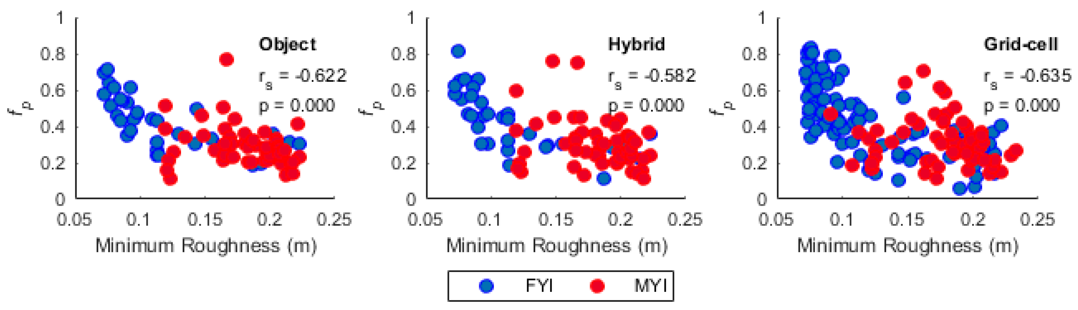 Remotesensing 10 00774 g006