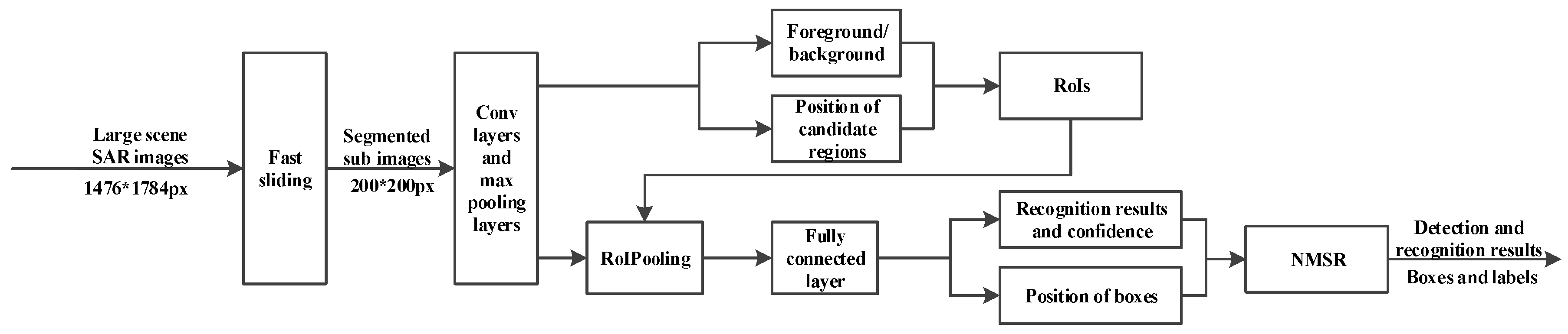 Remotesensing 10 00776 g001 Remotesensing 10 00776 g001