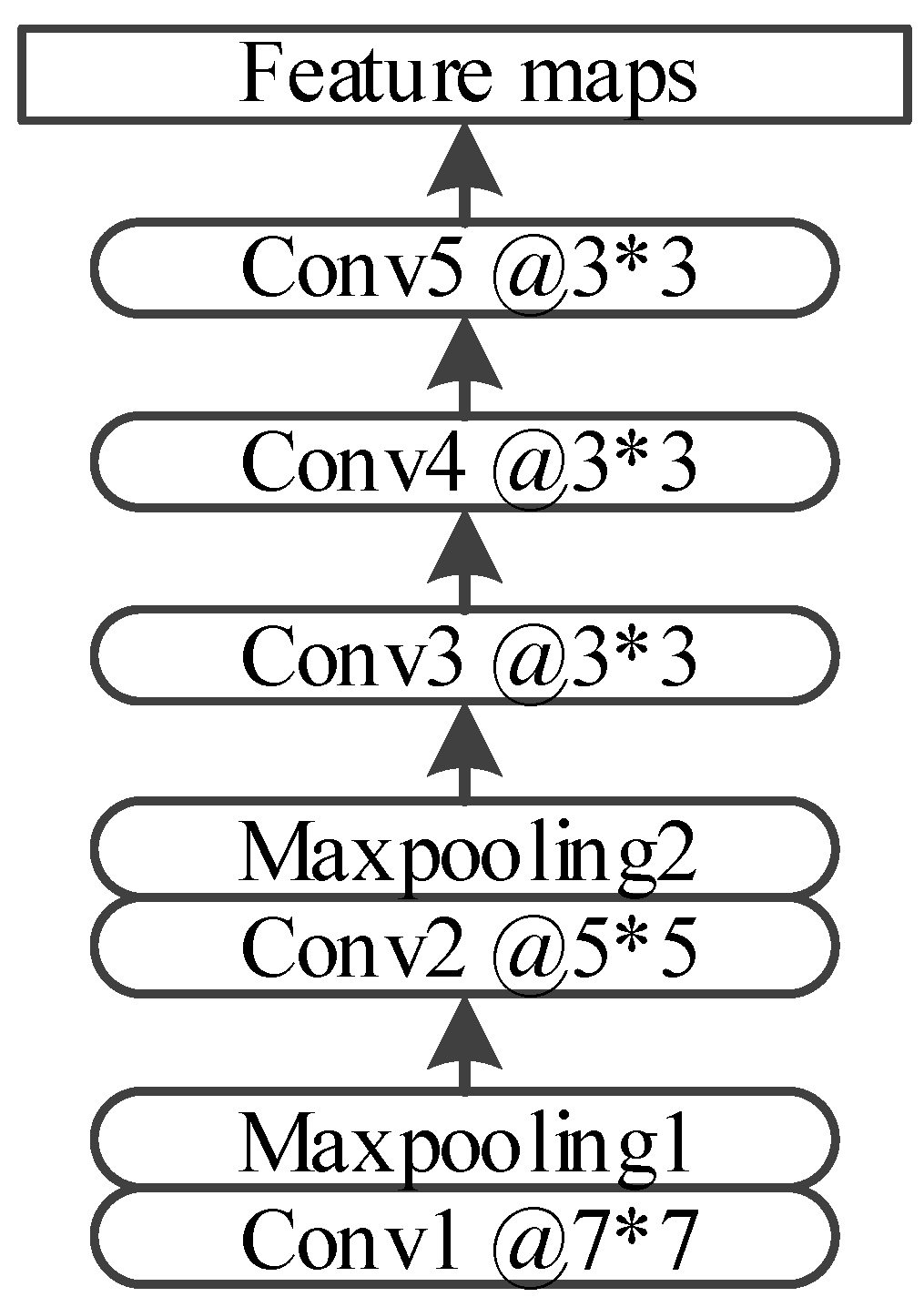 Remotesensing 10 00776 g003 Remotesensing 10 00776 g003