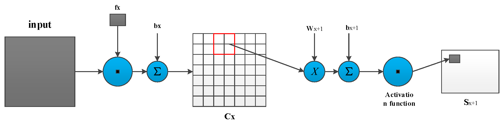 Remotesensing 10 00776 g004 Remotesensing 10 00776 g004