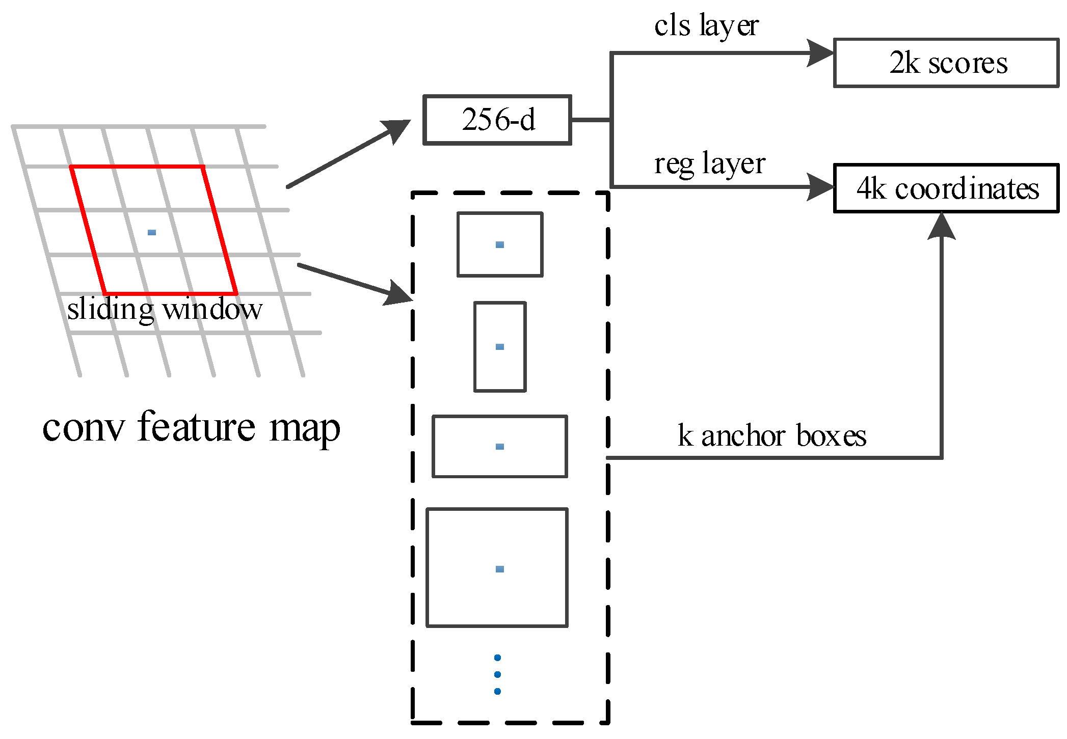 Remotesensing 10 00776 g005 Remotesensing 10 00776 g005