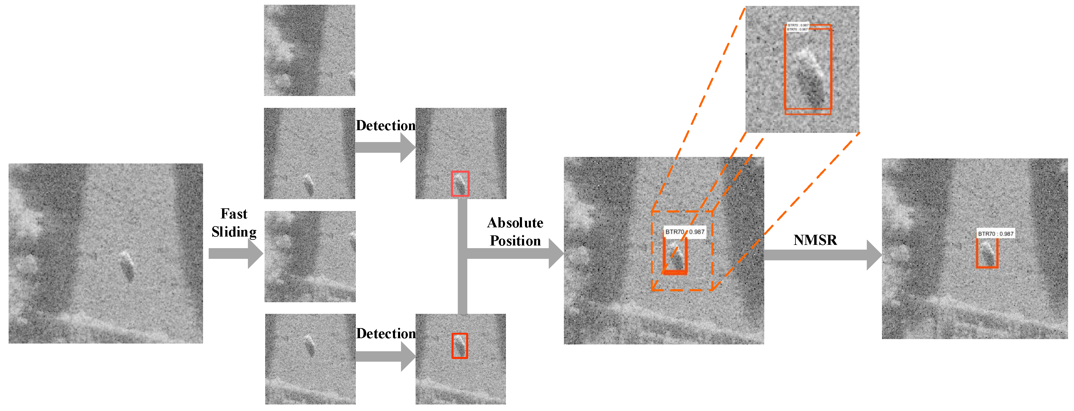 Remotesensing 10 00776 g006 Remotesensing 10 00776 g006