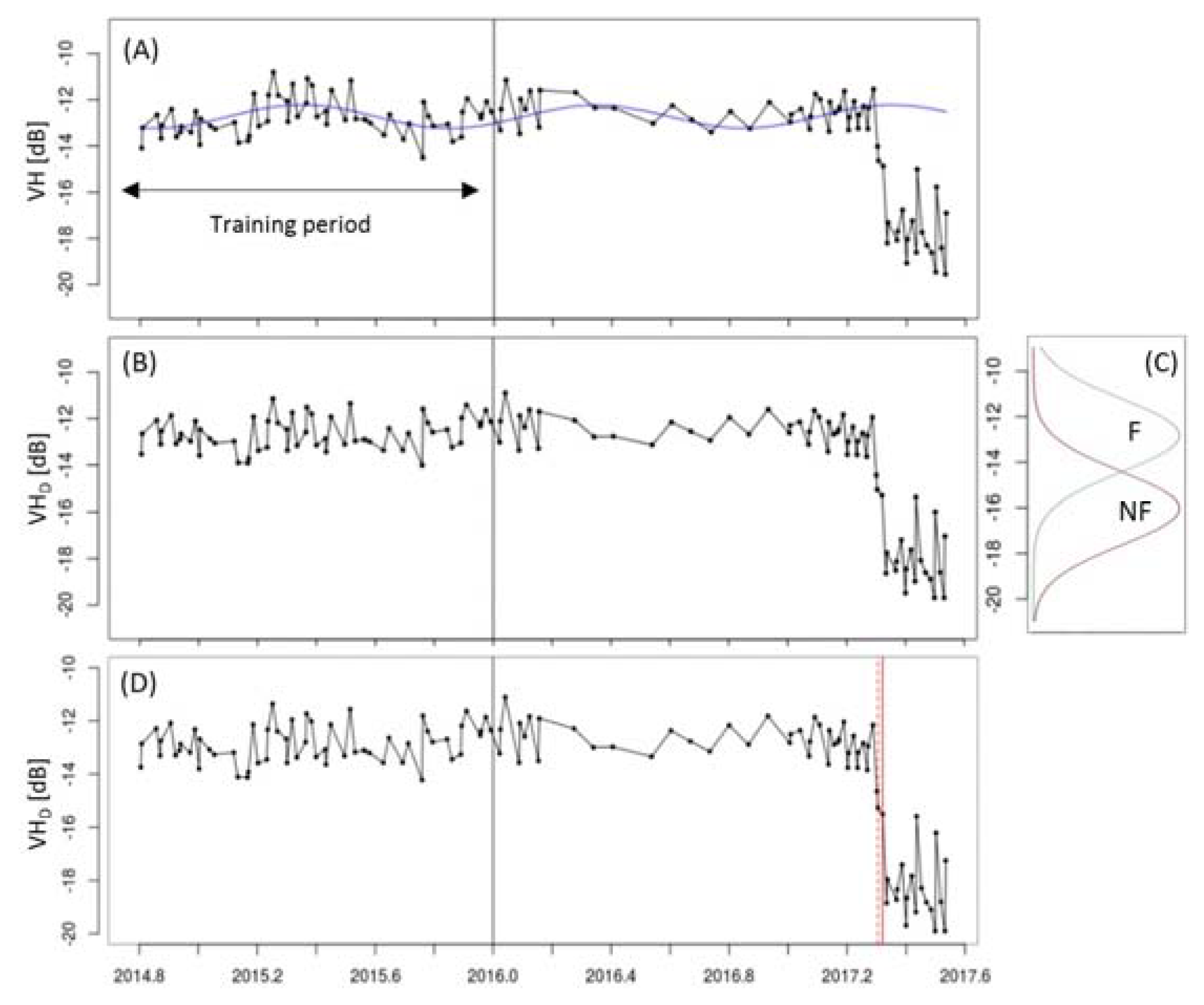 Remotesensing 10 00777 g002