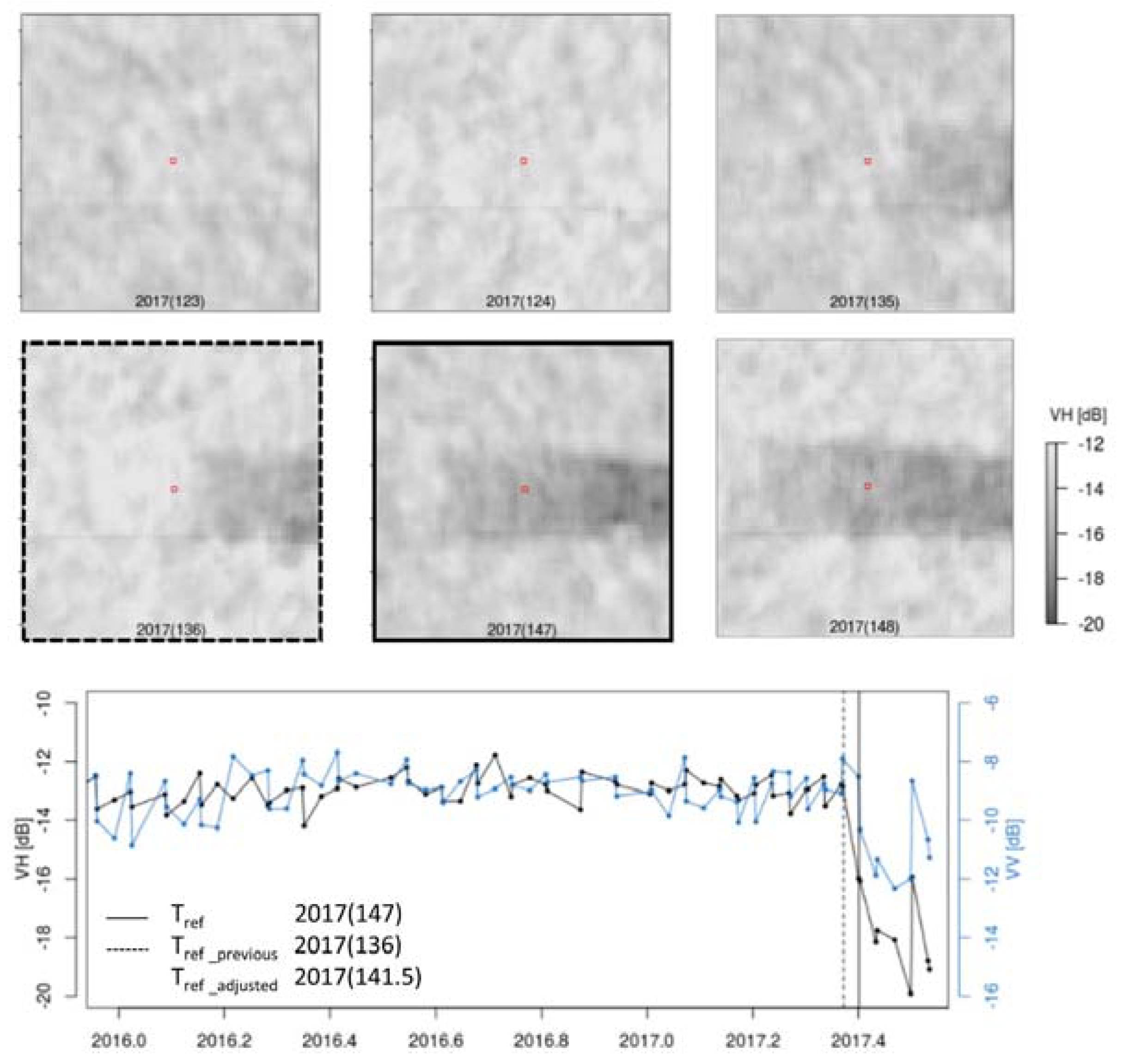 Remotesensing 10 00777 g003