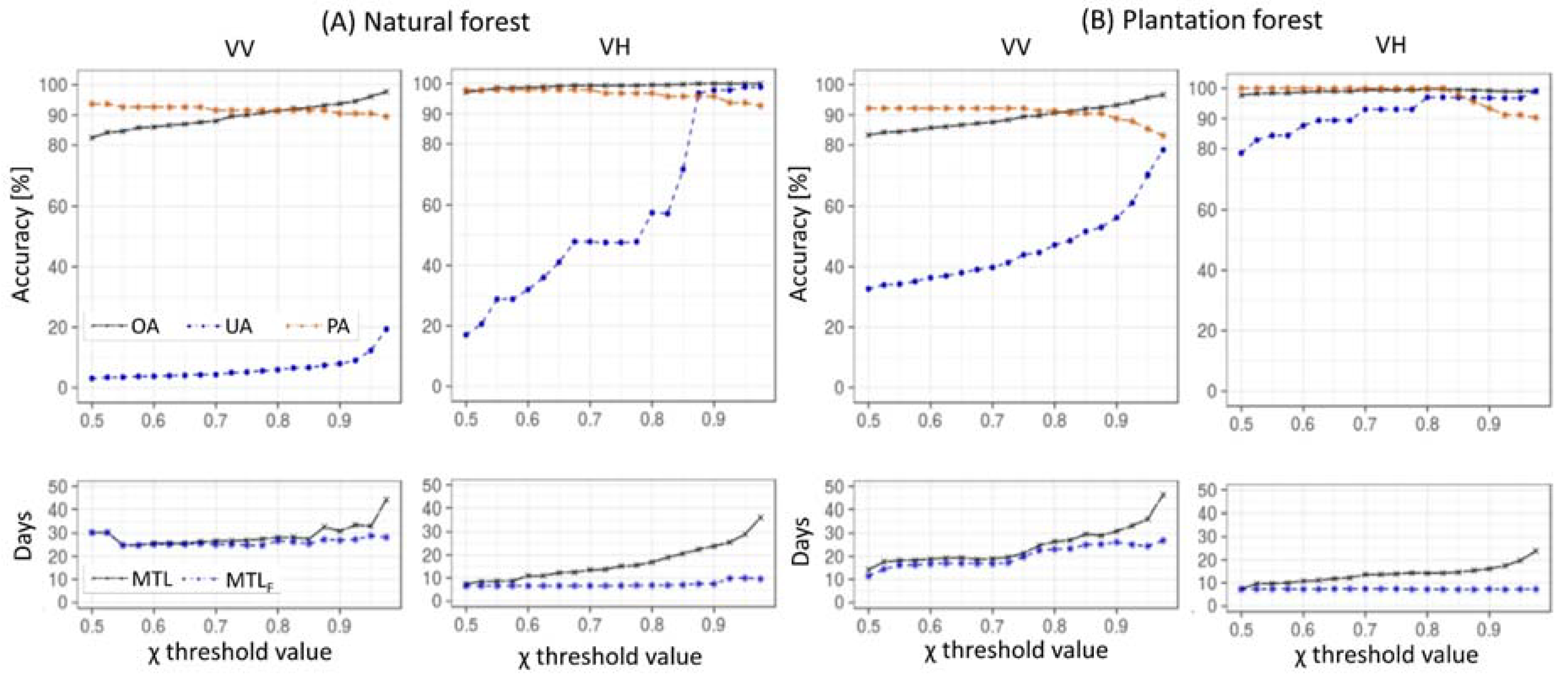 Remotesensing 10 00777 g004