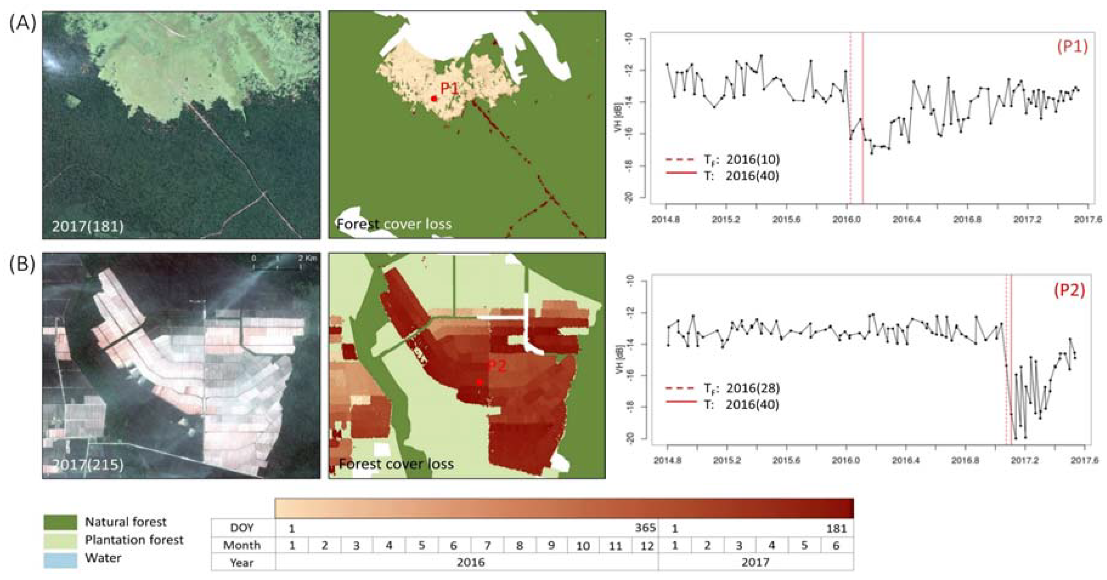 Remotesensing 10 00777 g006