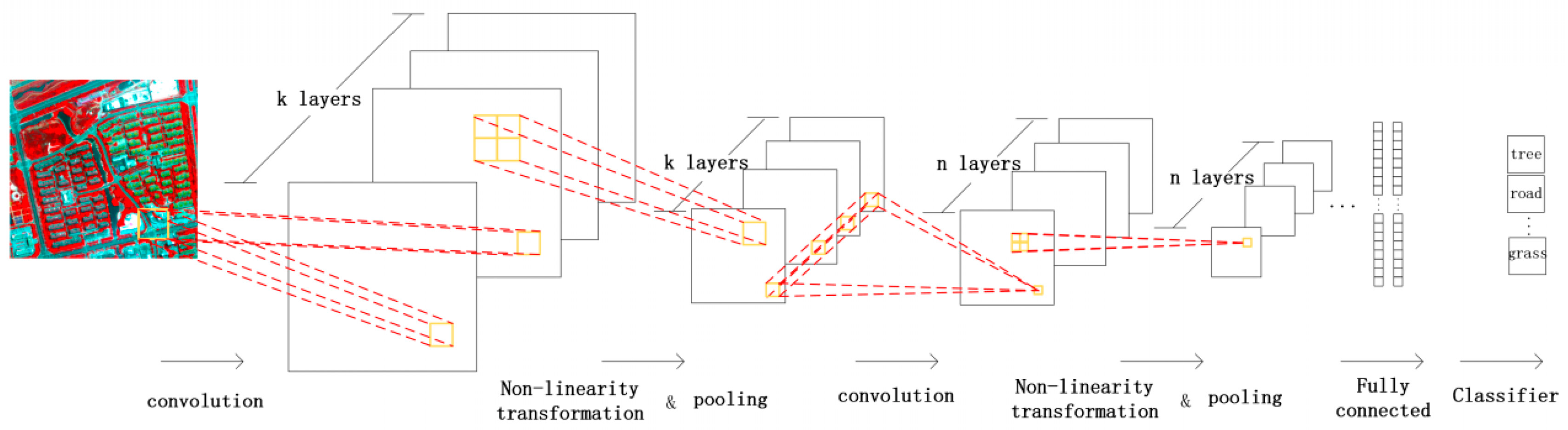 Remotesensing 10 00779 g002