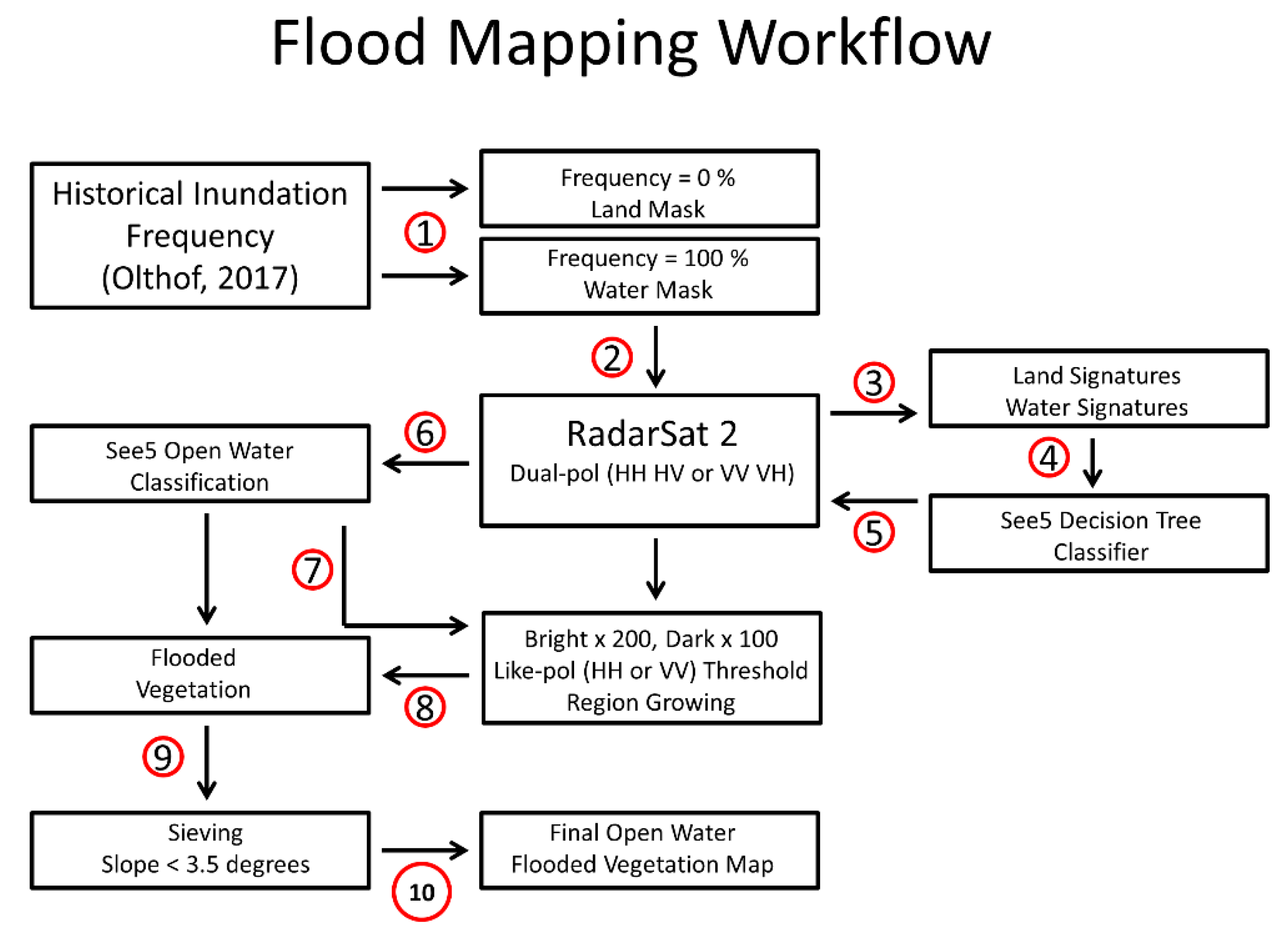 Remotesensing 10 00780 g002