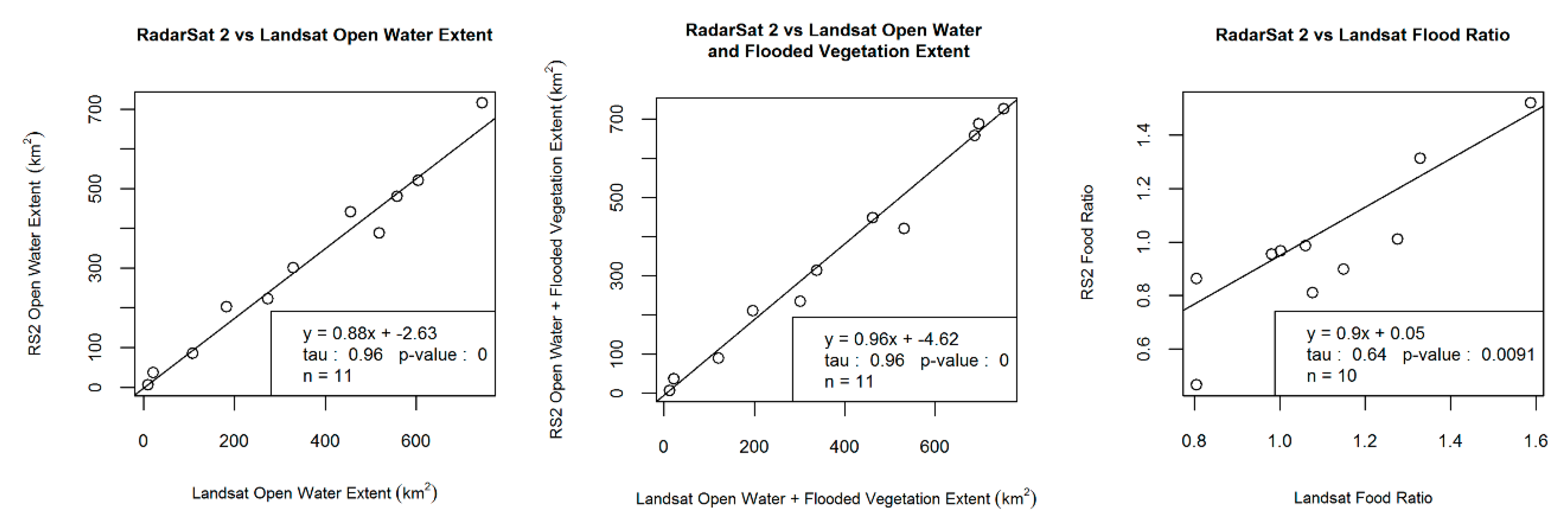 Remotesensing 10 00780 g006