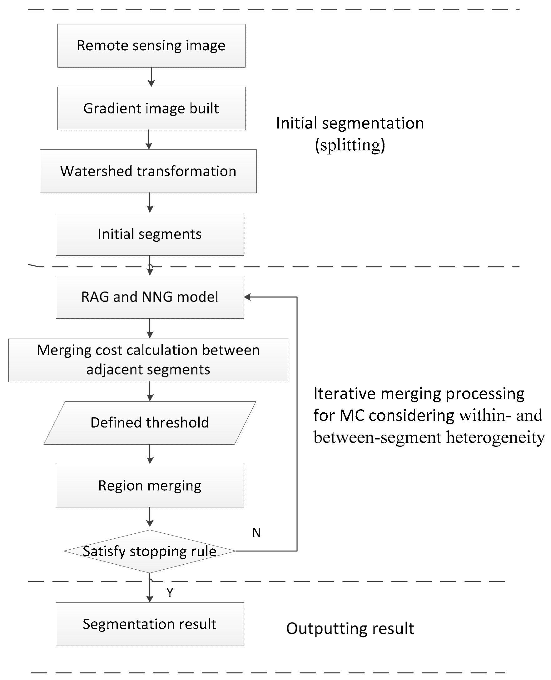 Remotesensing 10 00781 g001 Remotesensing 10 00781 g001
