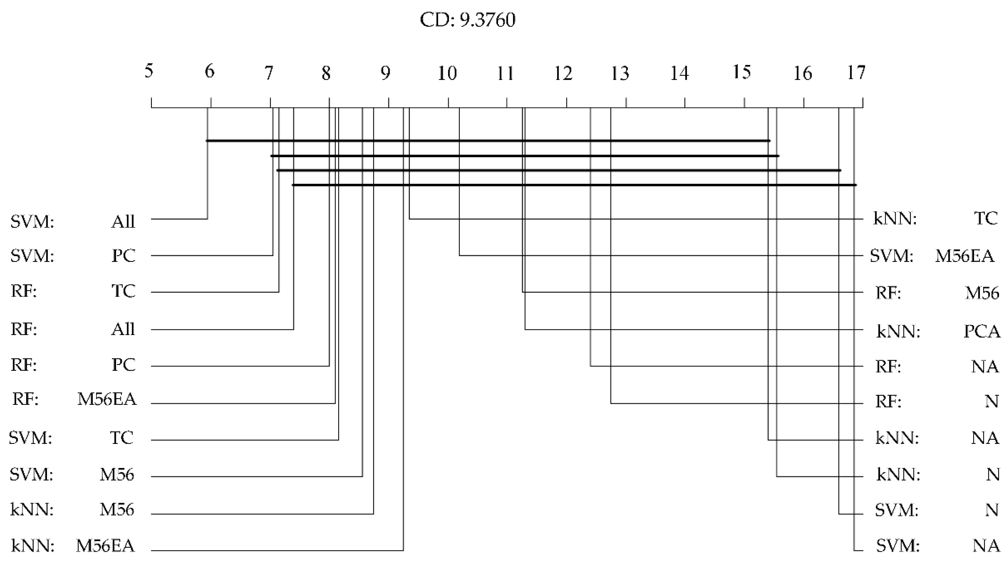 Remotesensing 10 00782 g003