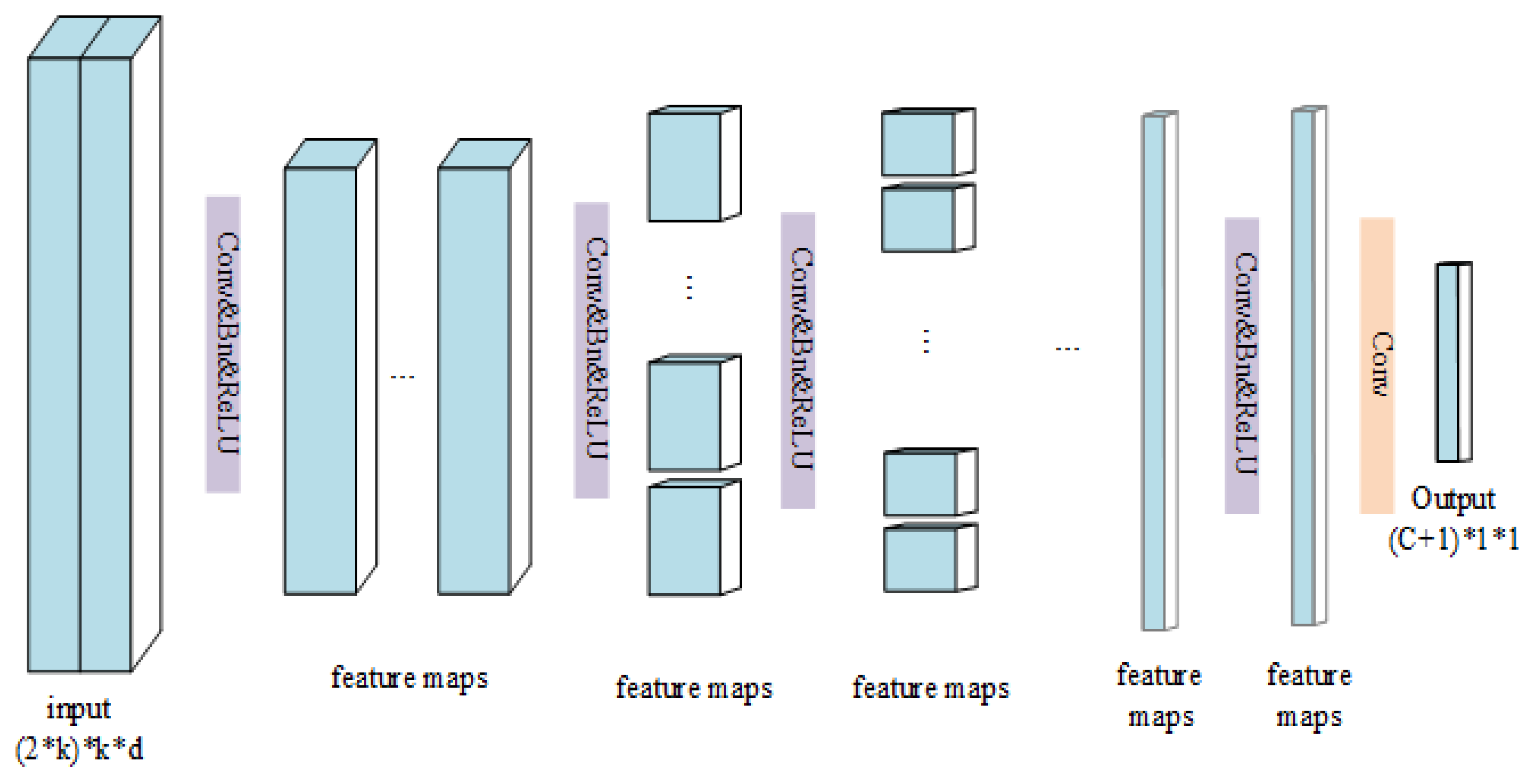 Remotesensing 10 00783 g002