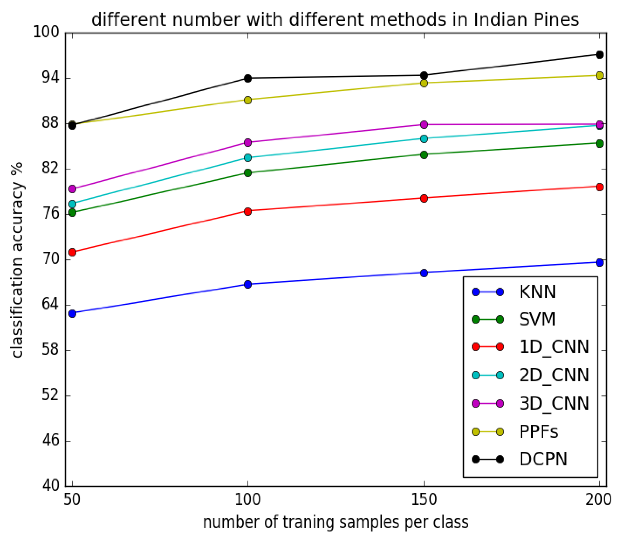 Remotesensing 10 00783 g007
