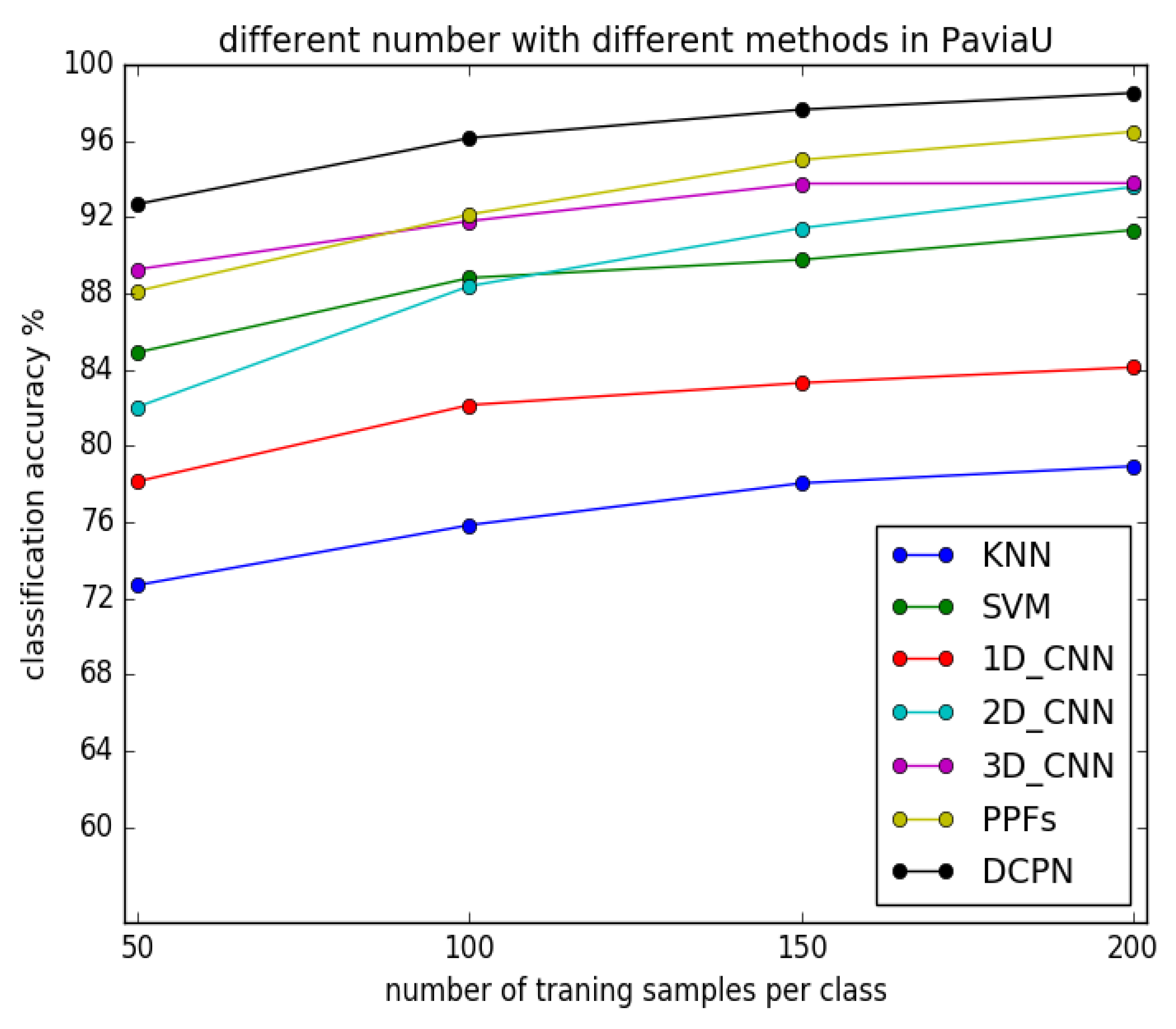 Remotesensing 10 00783 g008