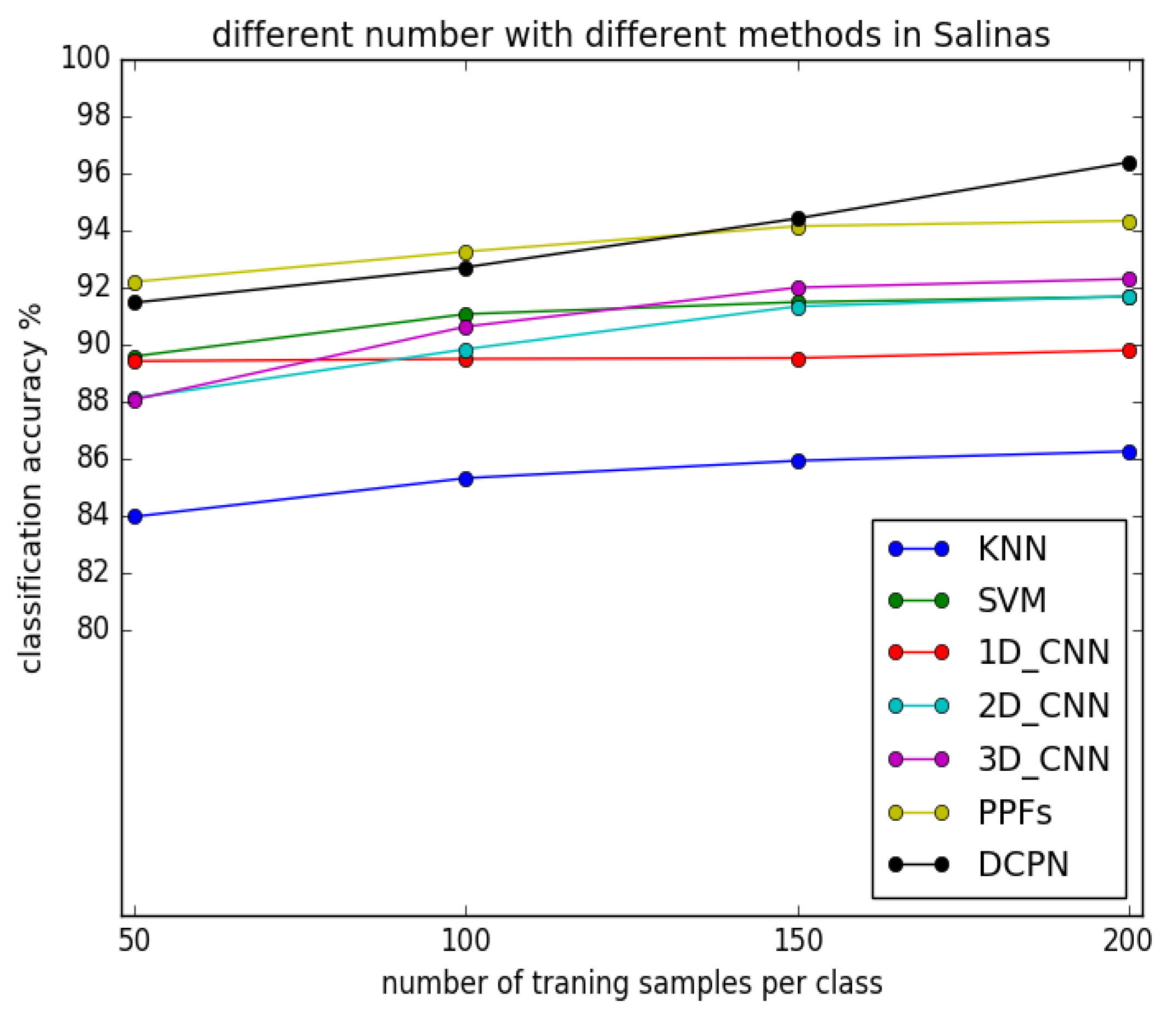 Remotesensing 10 00783 g009