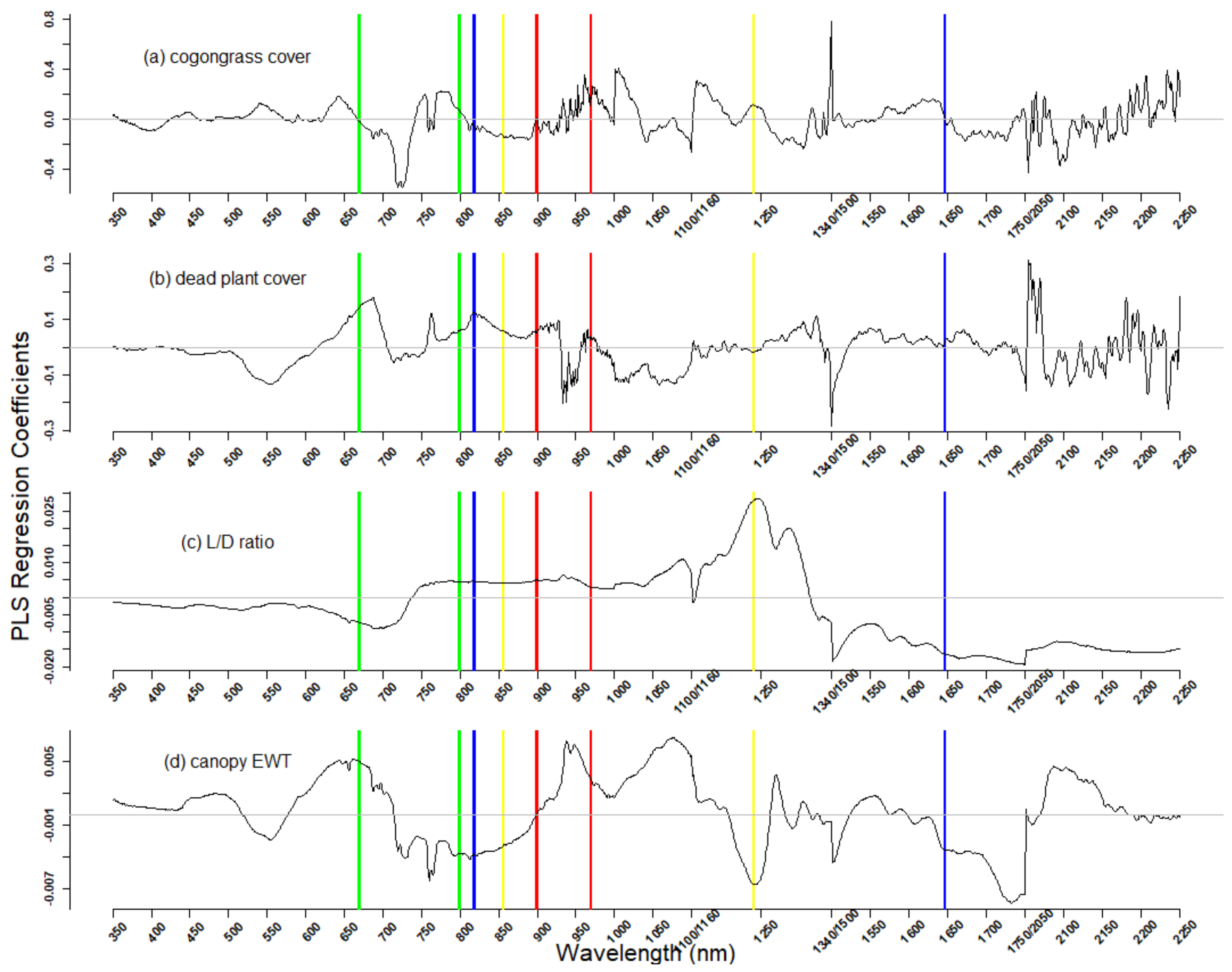 Remotesensing 10 00784 g004
