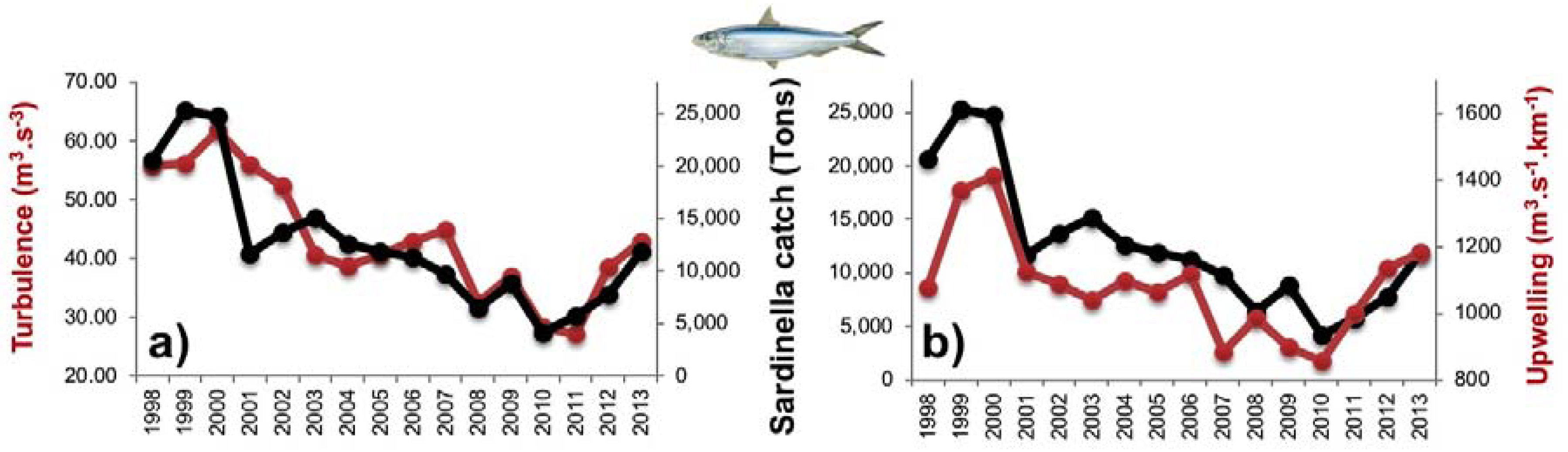 Remotesensing 10 00785 g009
