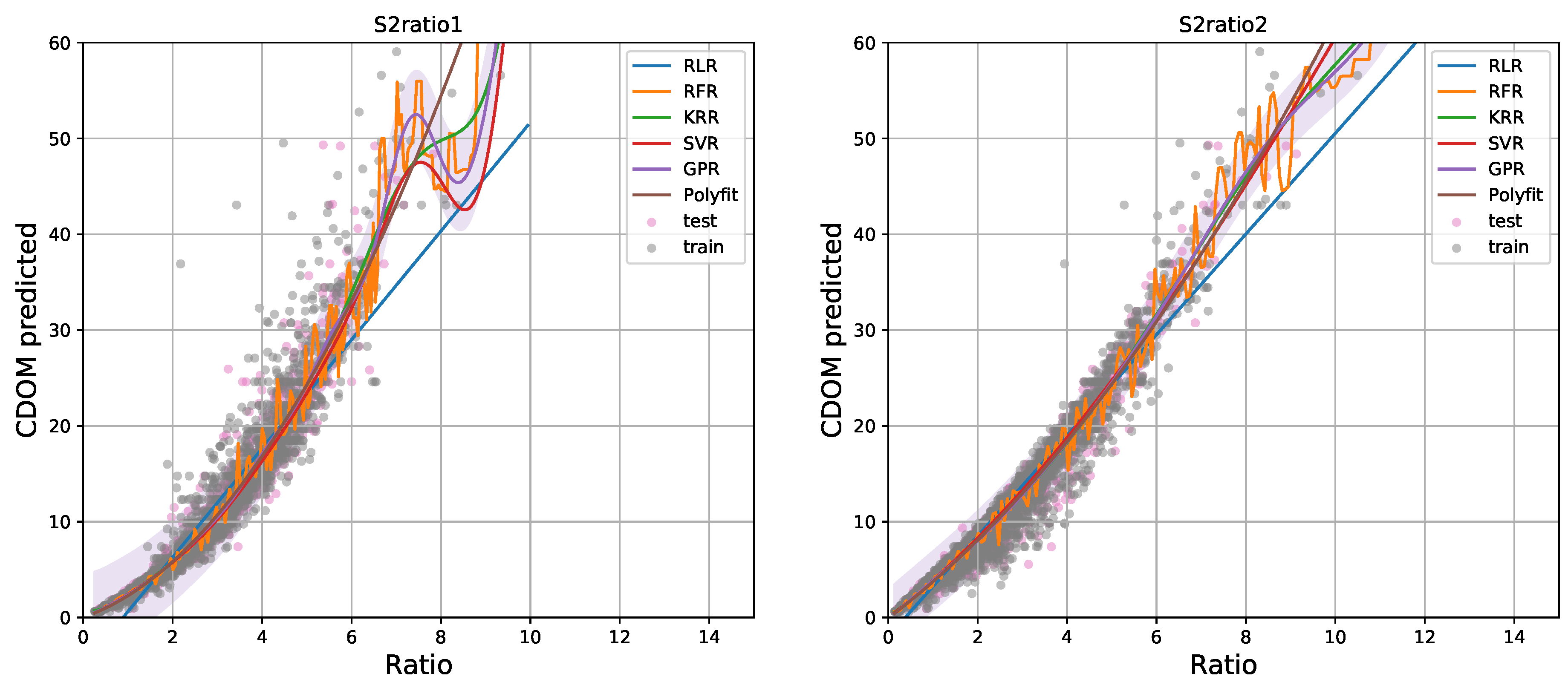 Remotesensing 10 00786 g003
